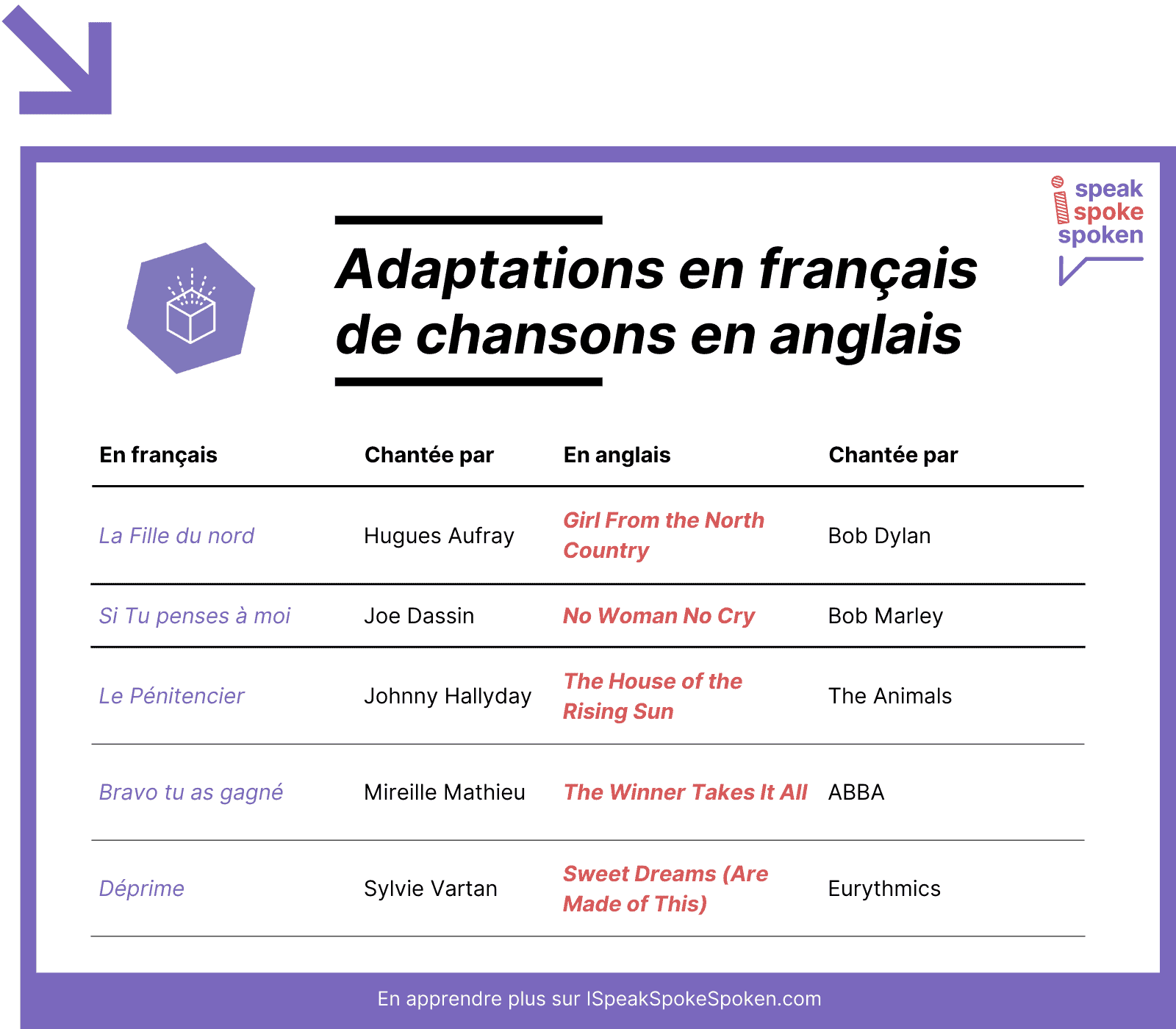 Adaptations en français de chansons en anglais