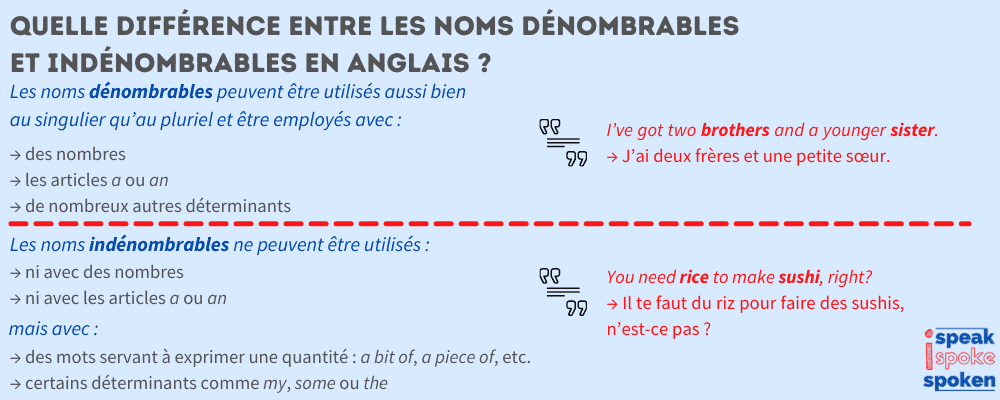Sustantivos contables e incontables en inglés