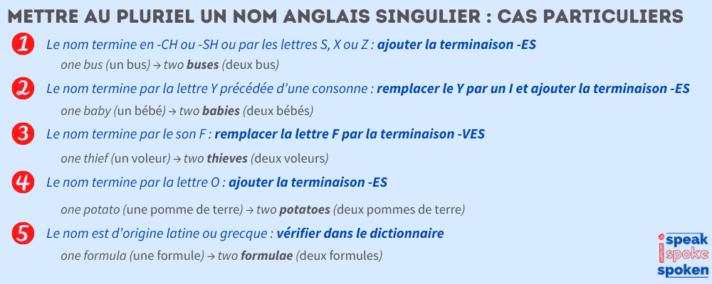Sustantivos plurales