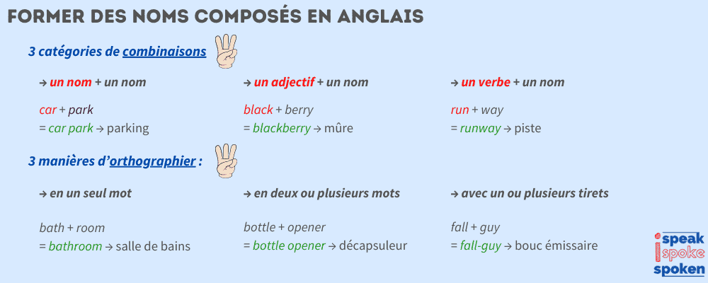 Sustantivos compuestos en inglés