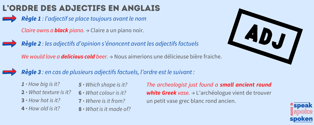 l'ordre des adjectifs en anglais