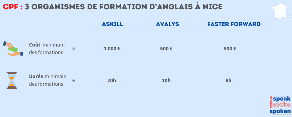 organismes cpf à Nice