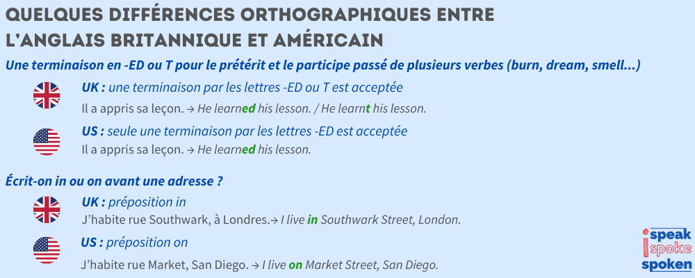 Différences orthographes anglais américain et britannique