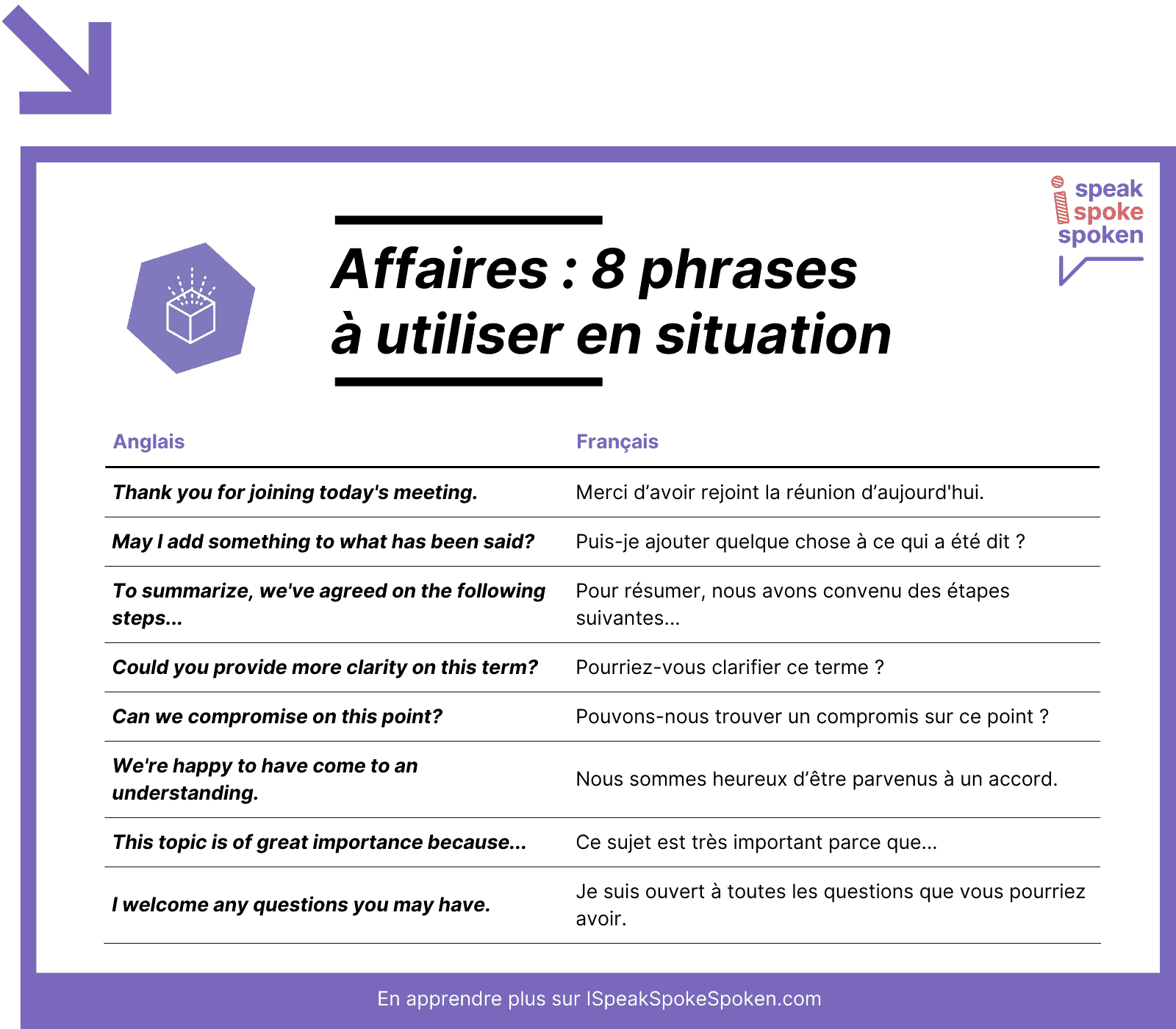 8 phrases à utiliser en anglais en milieu professionnel