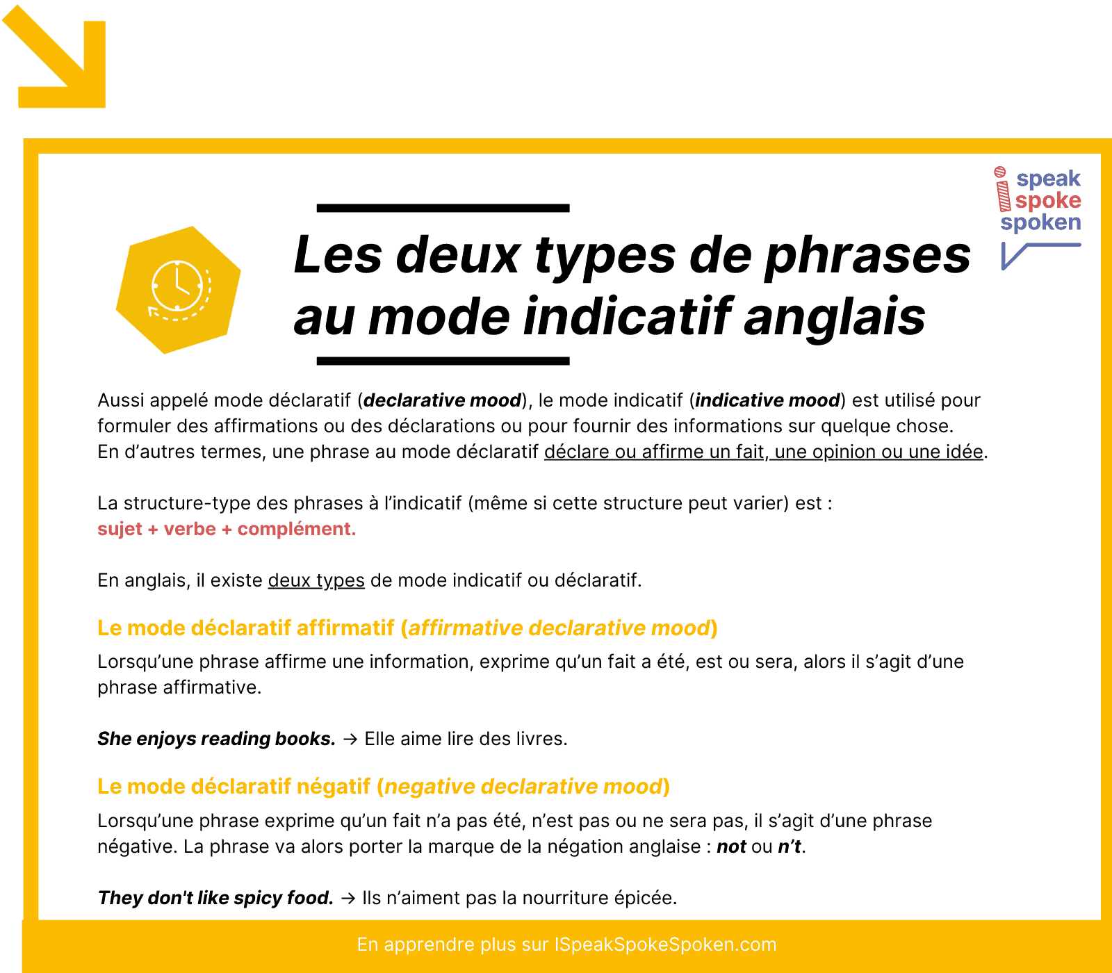 Deux types de phrases au mode indicatif anglais