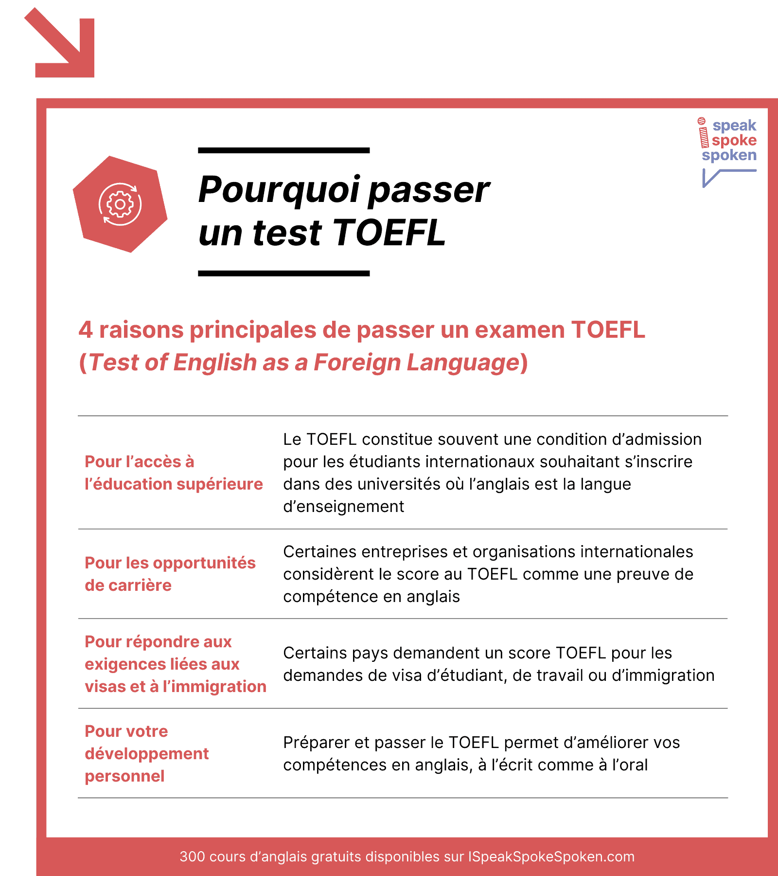 Pourquoi passer un test TOEFL