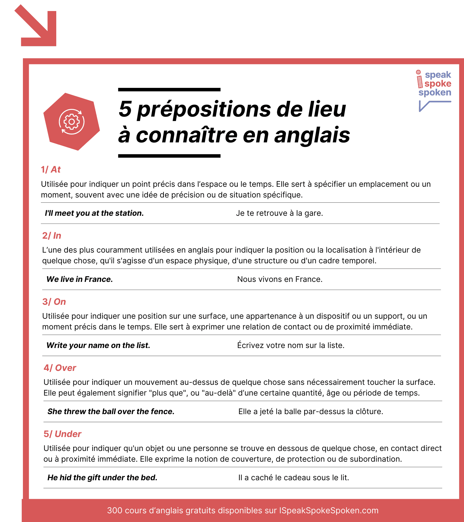 5 prépositions de lieu à connaître en anglais