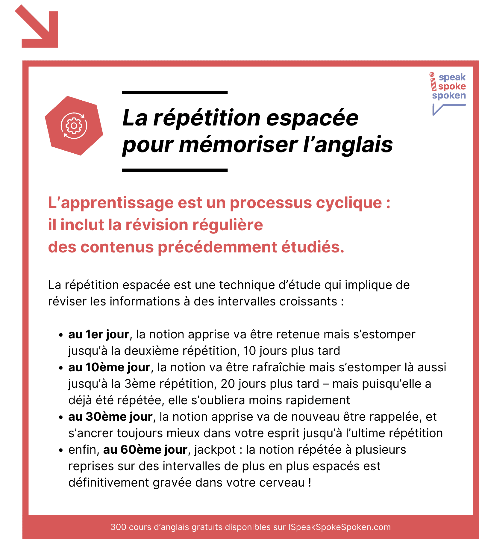 La répétition espacée pour mémoriser l’anglais