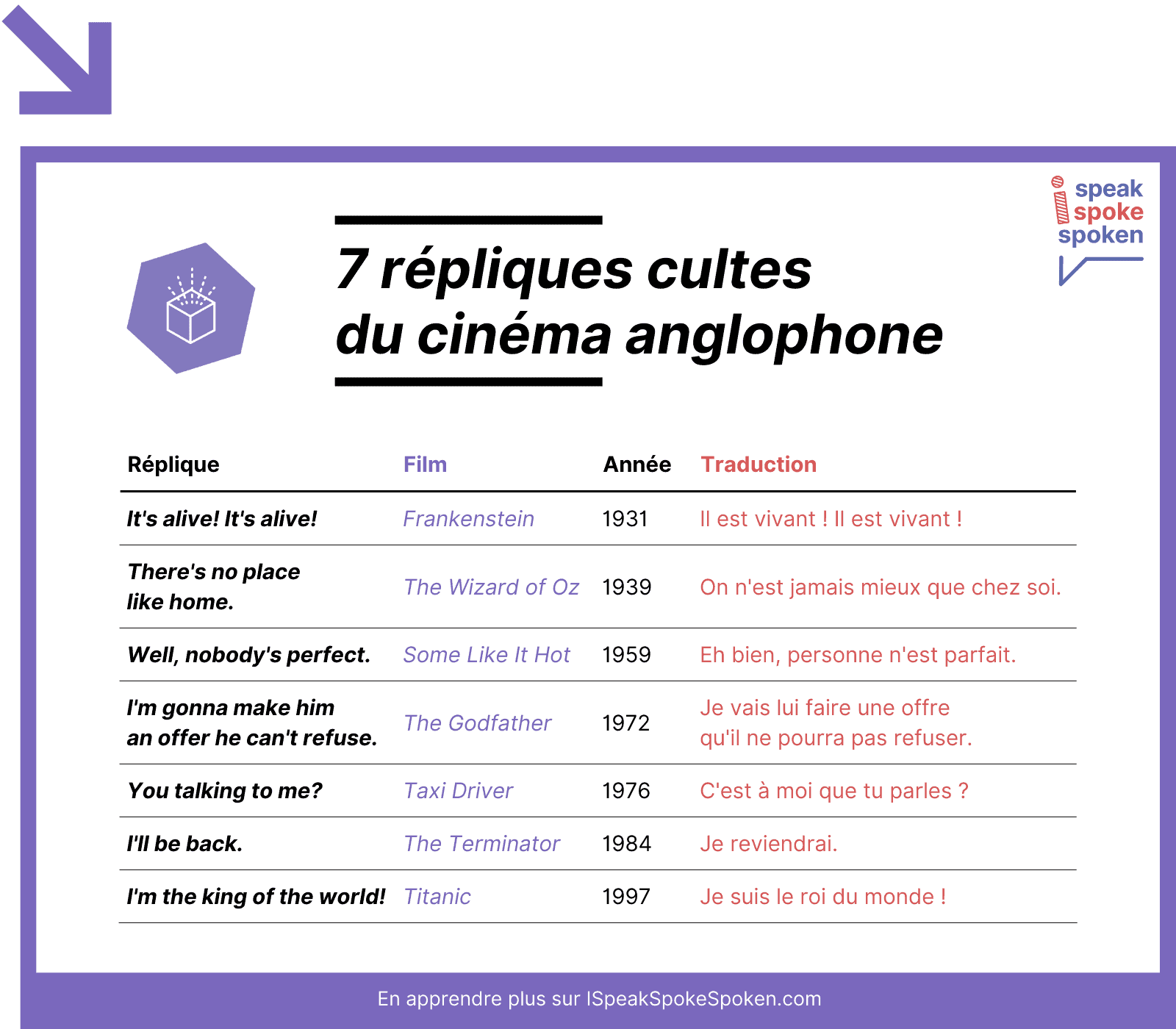 7 répliques cultes du cinéma en anglais