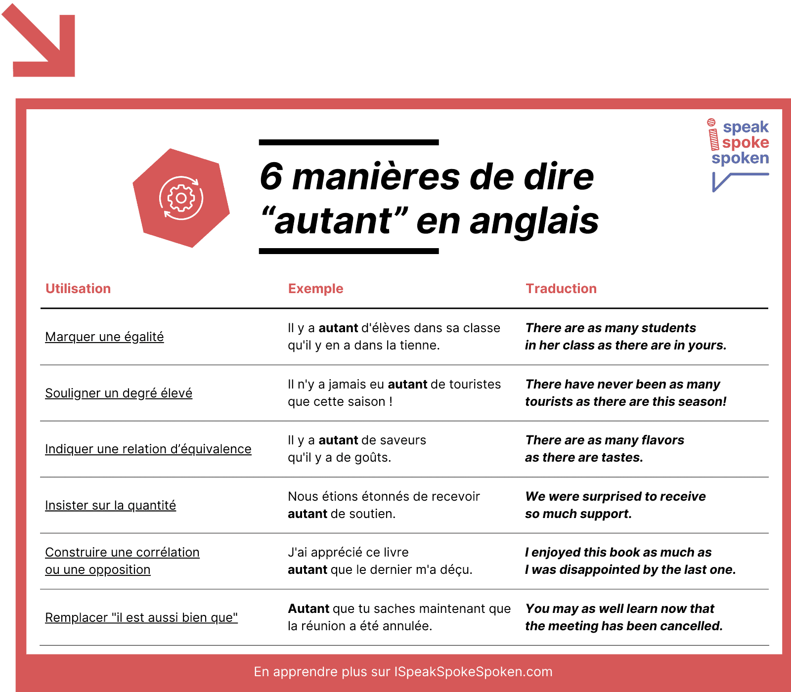 Toutes les façons de traduire autant en anglais