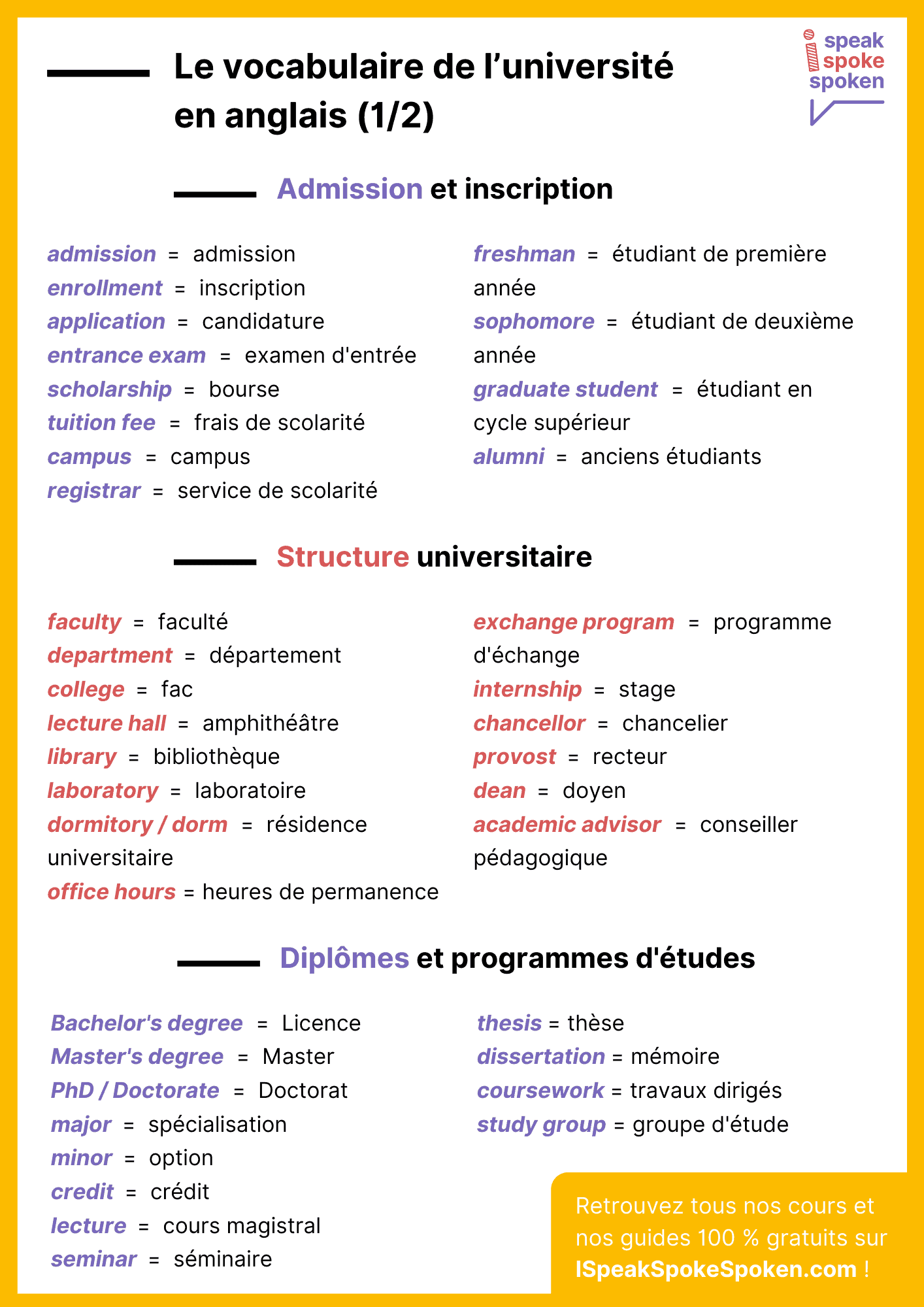 Vocabulaire anglais des inscriptions universitaires et des diplômes