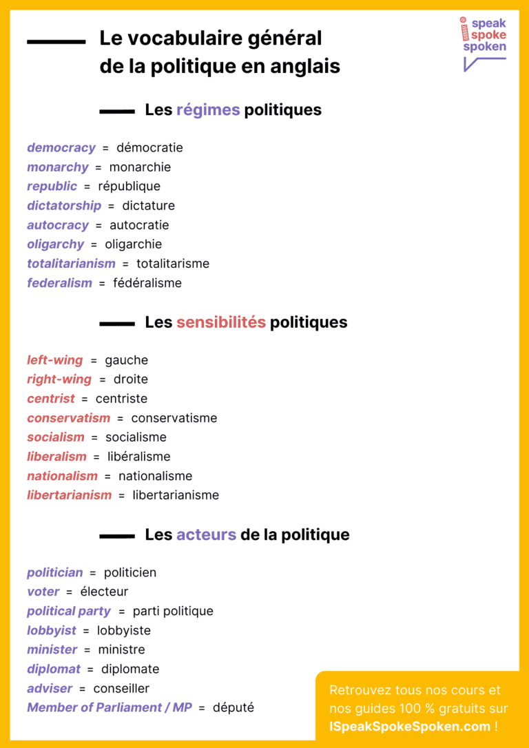 Vocabulaire Politique Anglais Mots, Expressions et Exemples