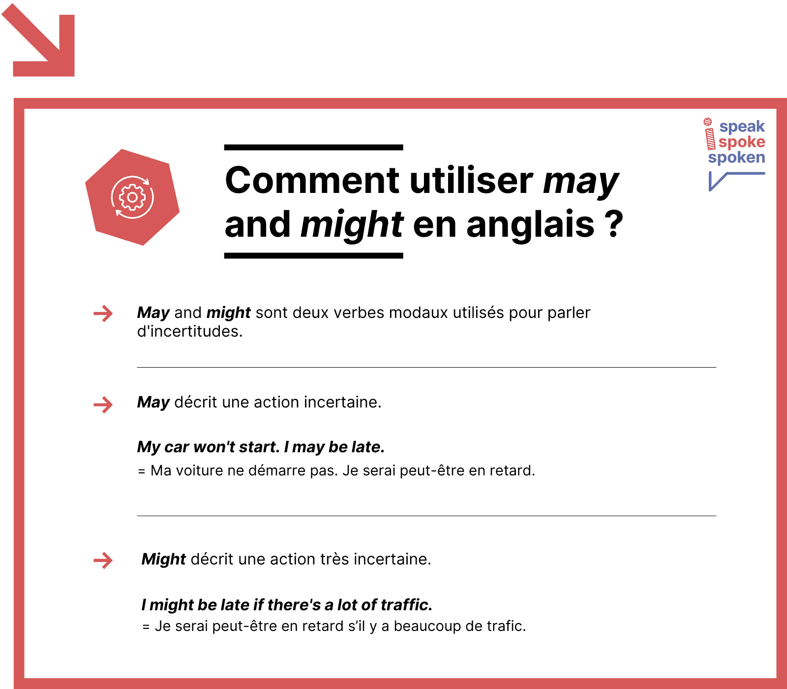 Différence may and might en anglais