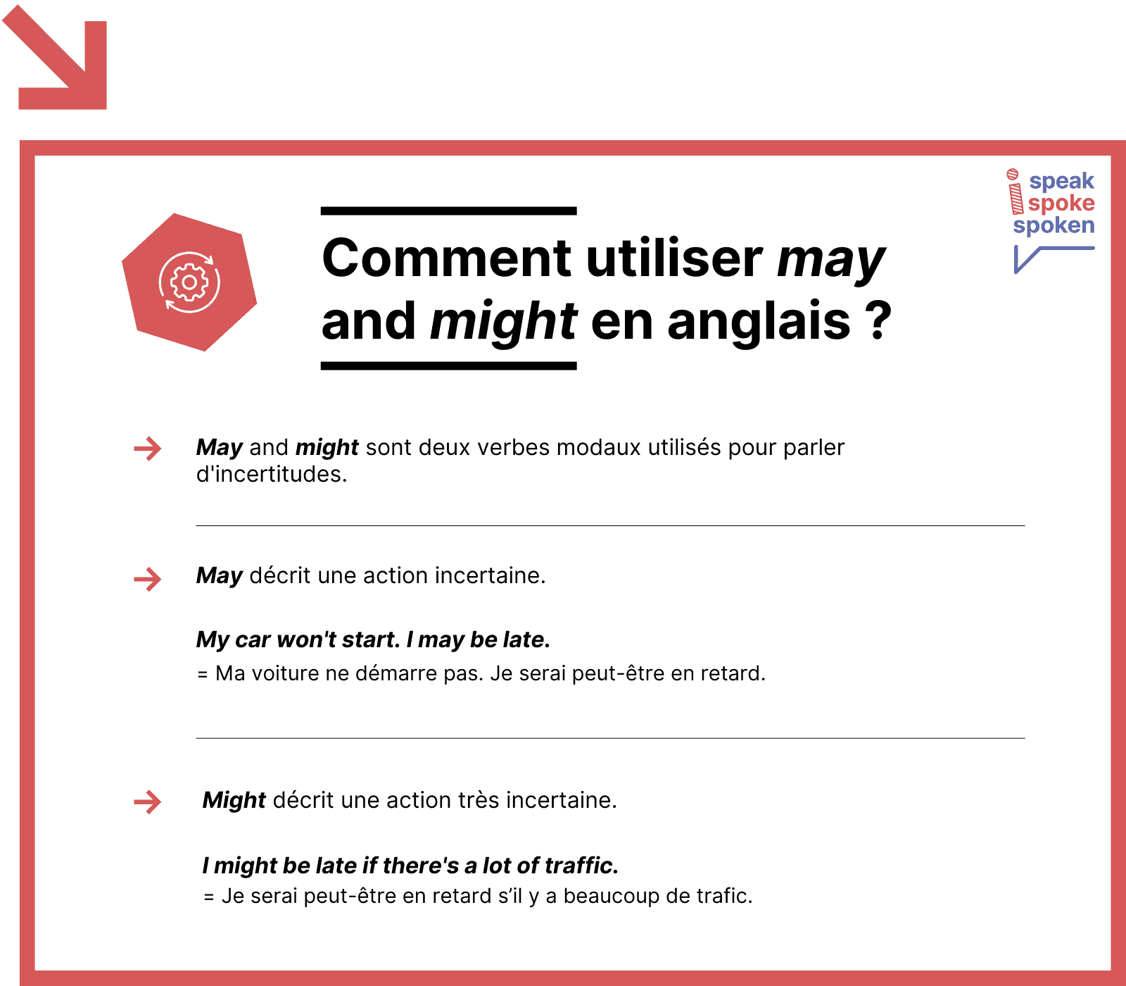 Aula de inglês 36 uso de may e might