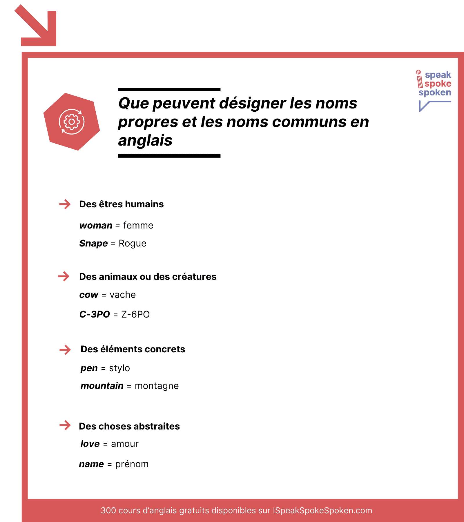 Noms communs et noms propres