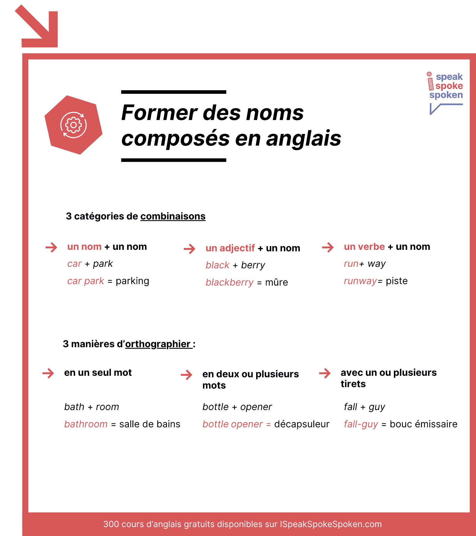 Les noms composés en anglais