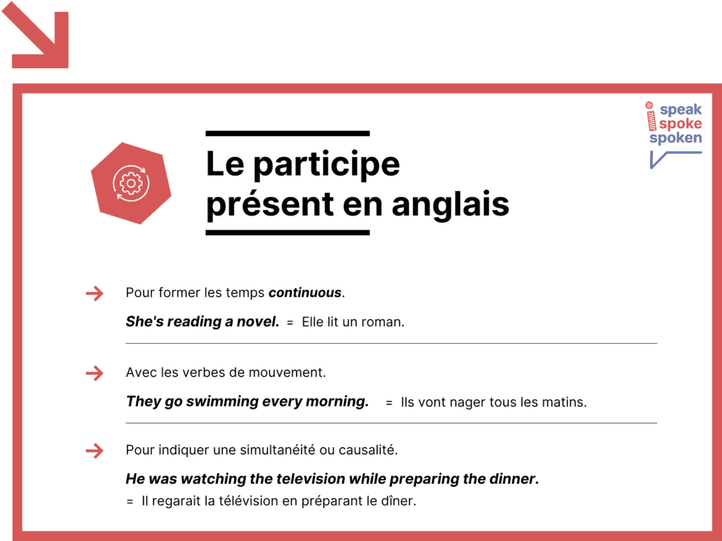 Le participe présent en anglais
