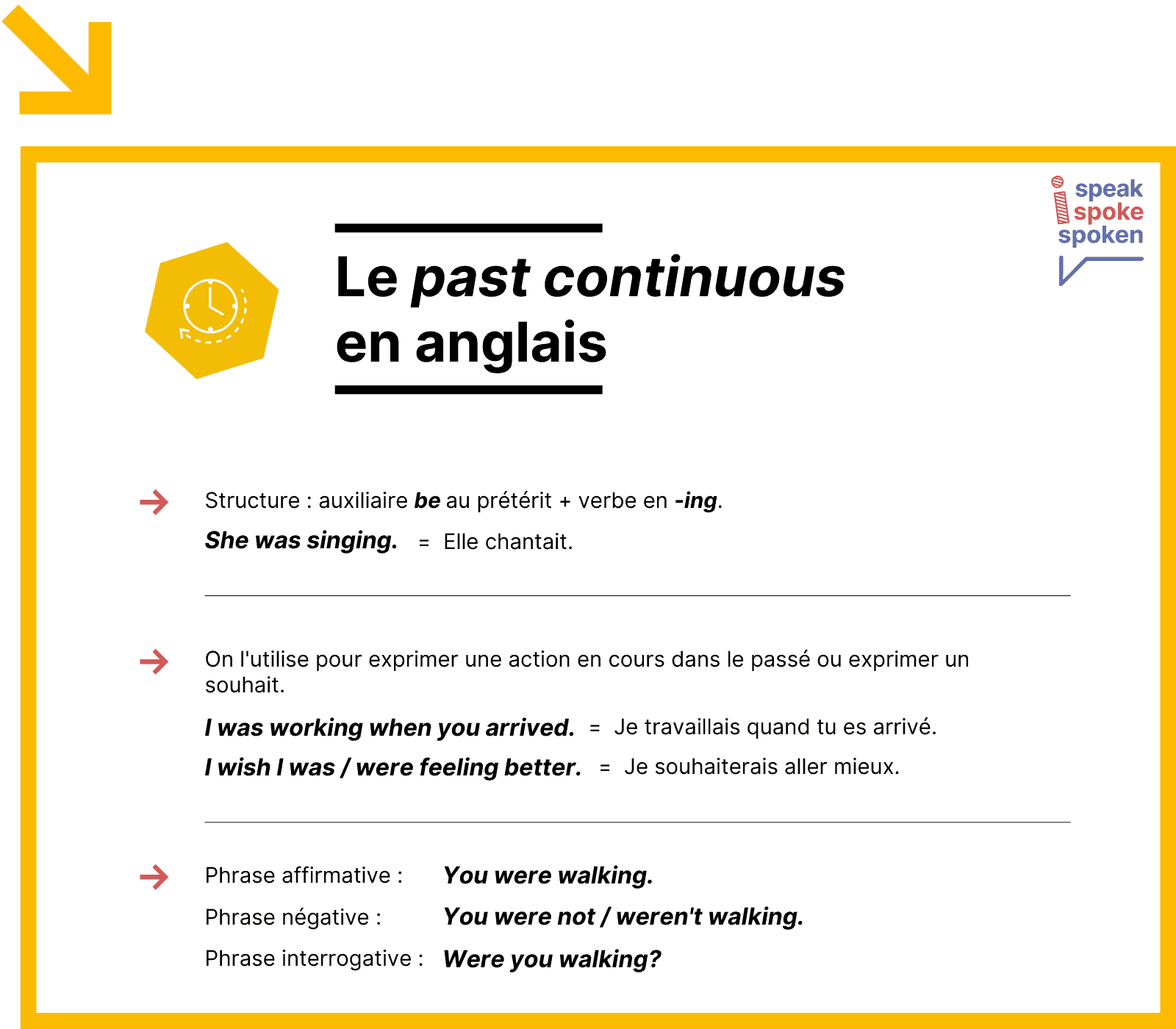 Past continuous en anglais