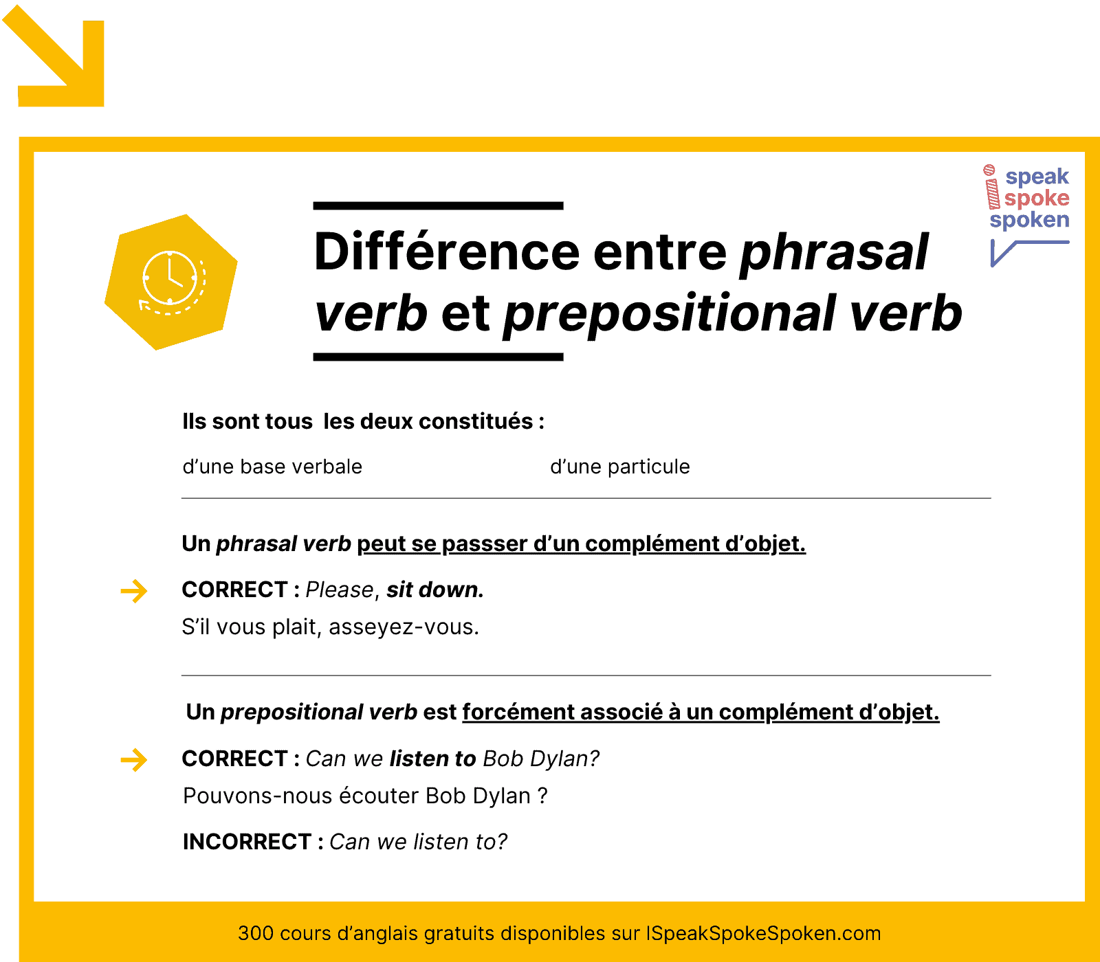 différence entre phrasal verb et prepositional verb