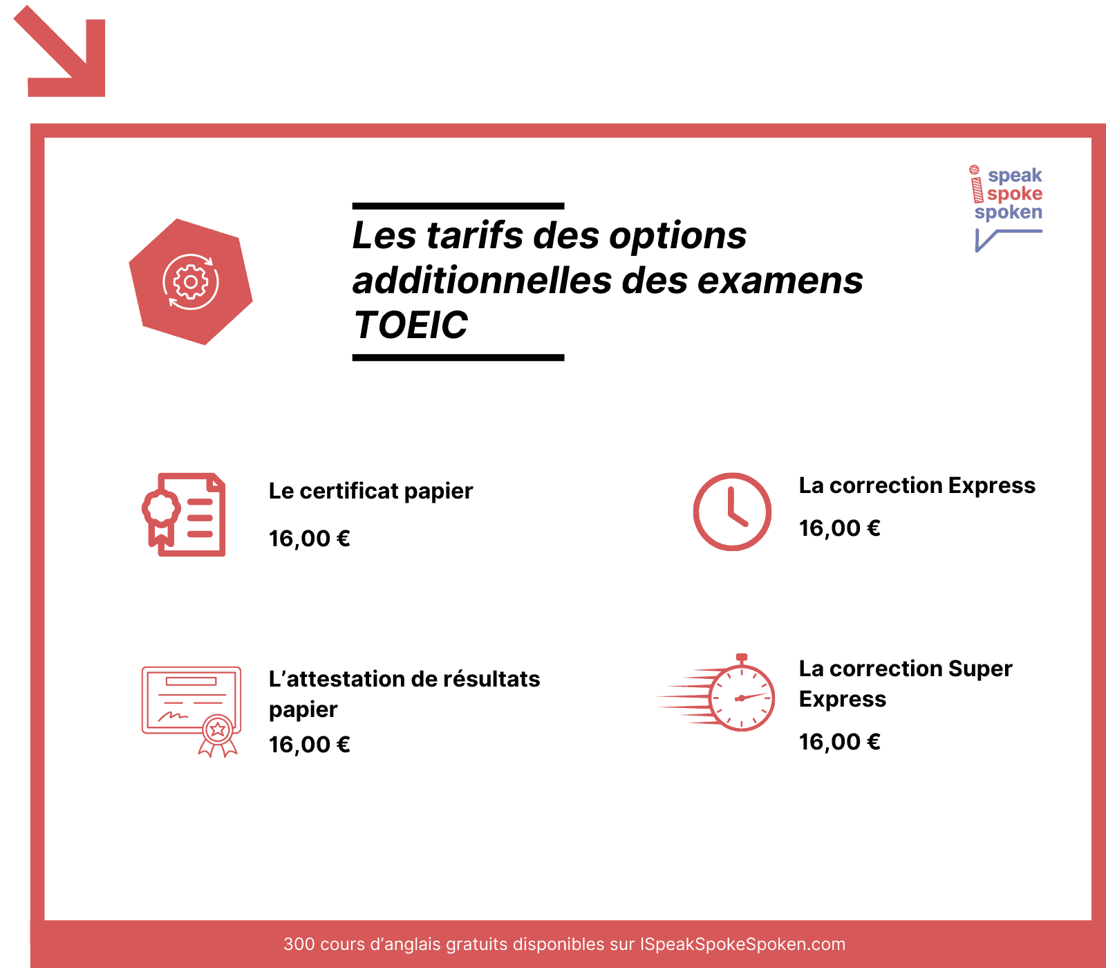 Les tarifs des options additionnelles des examen Toeic