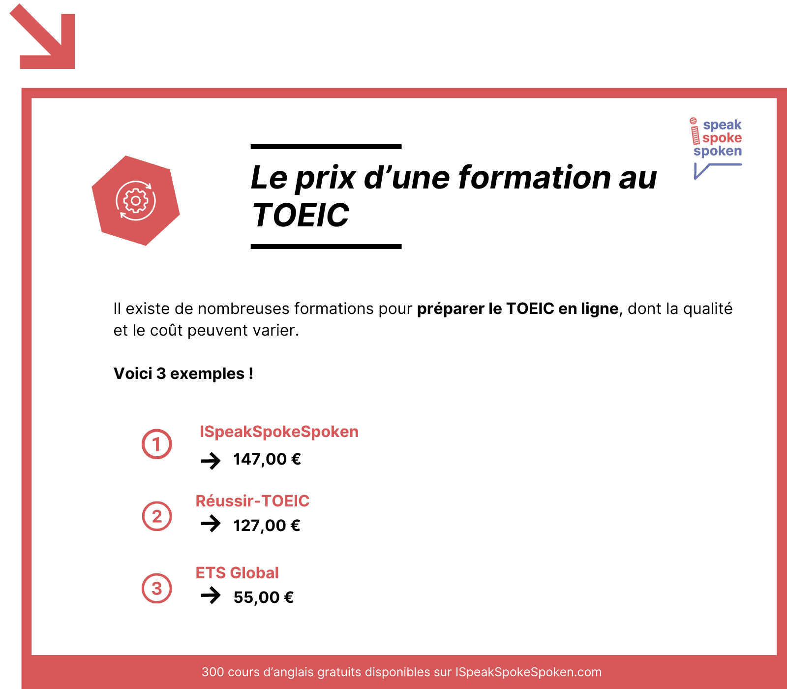 Le prix d'une formation au Toeic