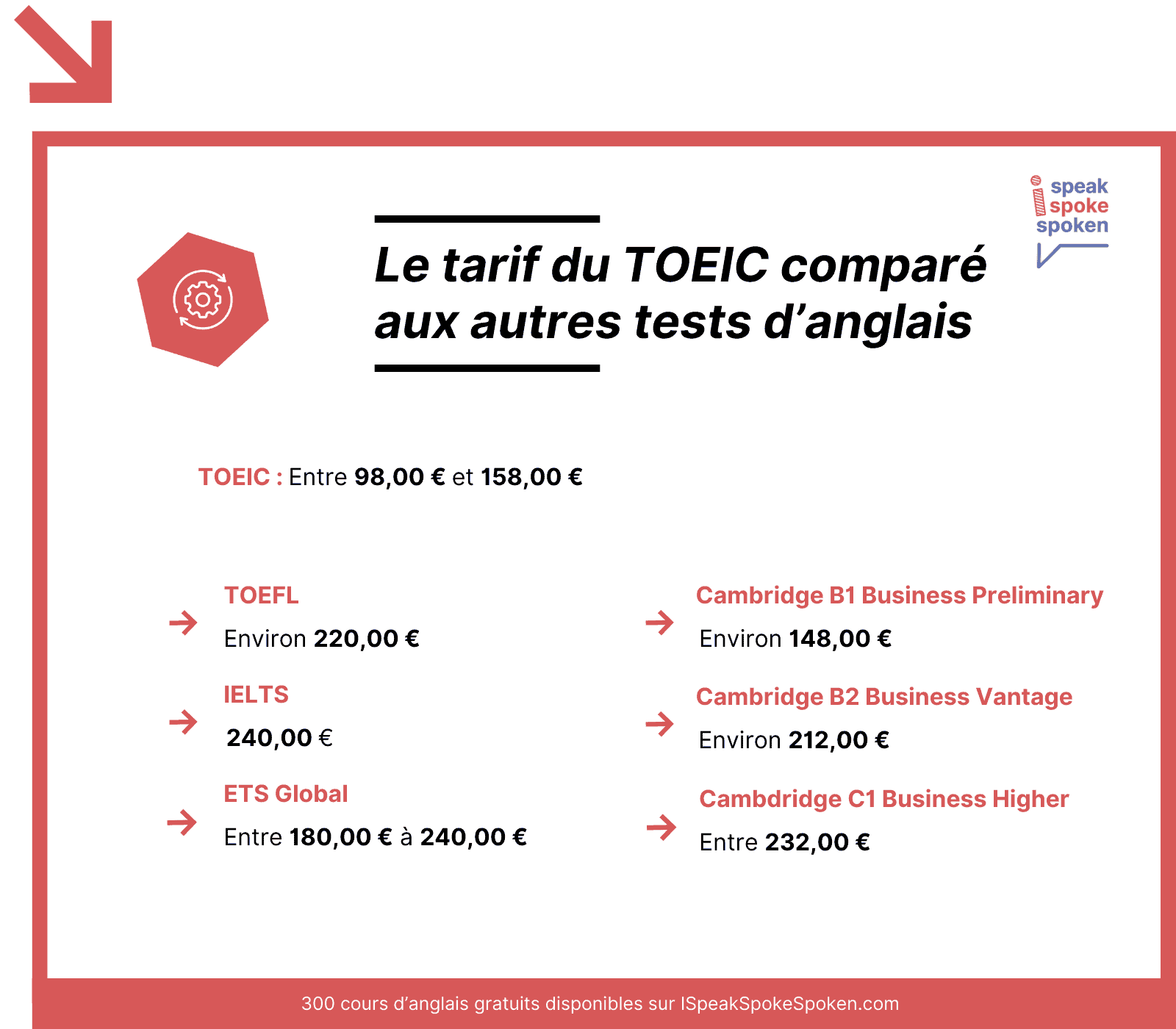 Le tarif du TOEIC comparé aux autres tests d'anglais