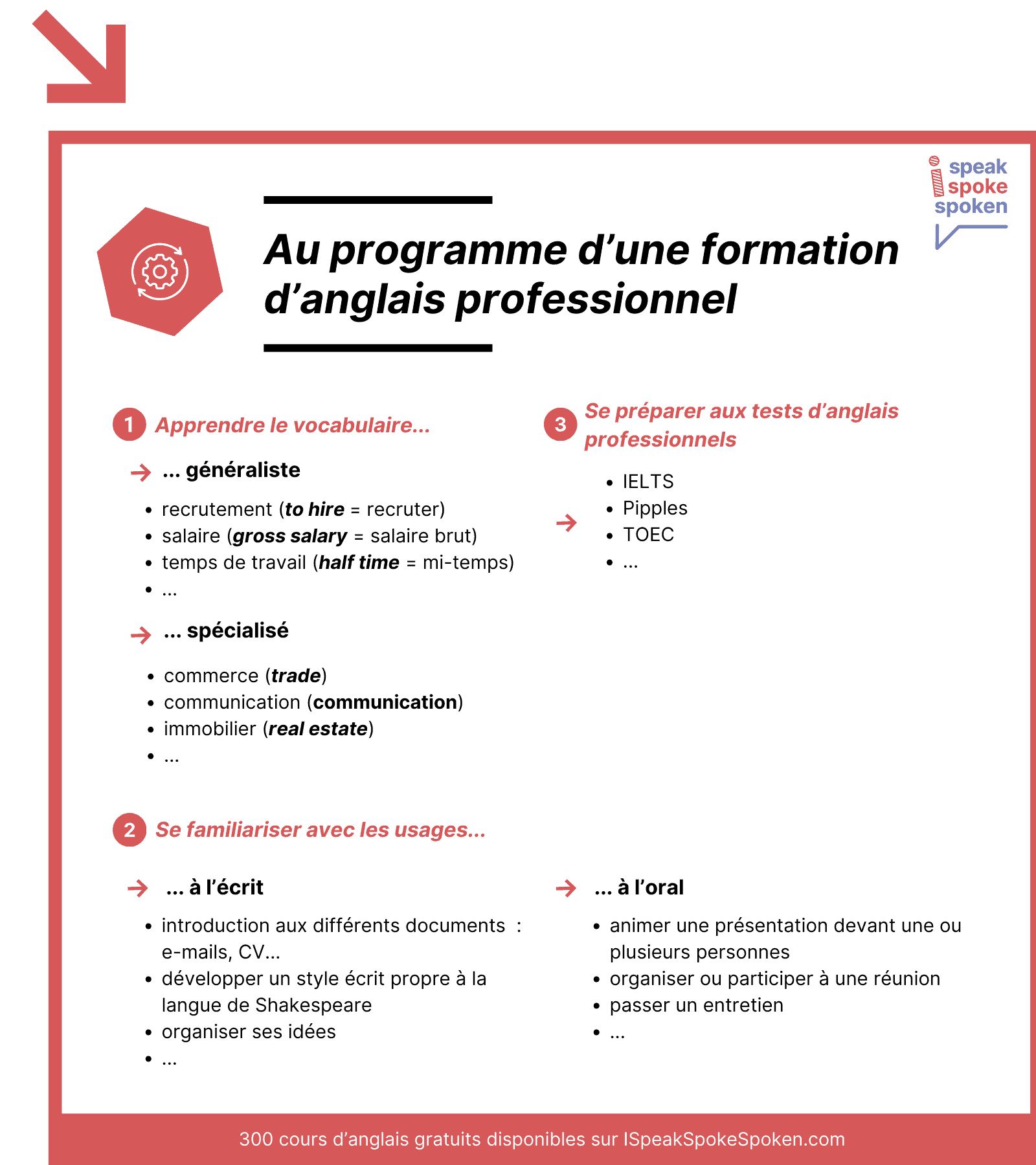 programme formation anglais professionnel