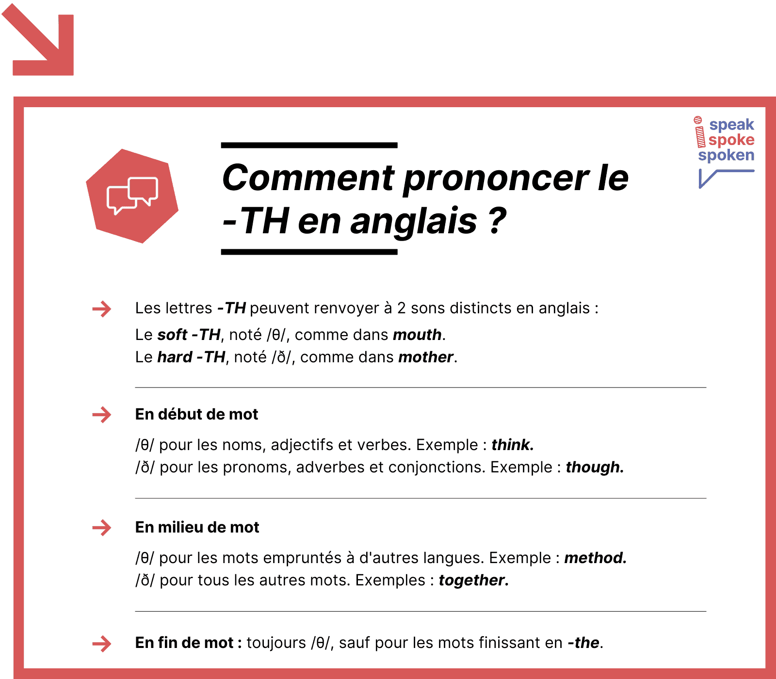 ¿Cómo se pronuncia th en Inglés?