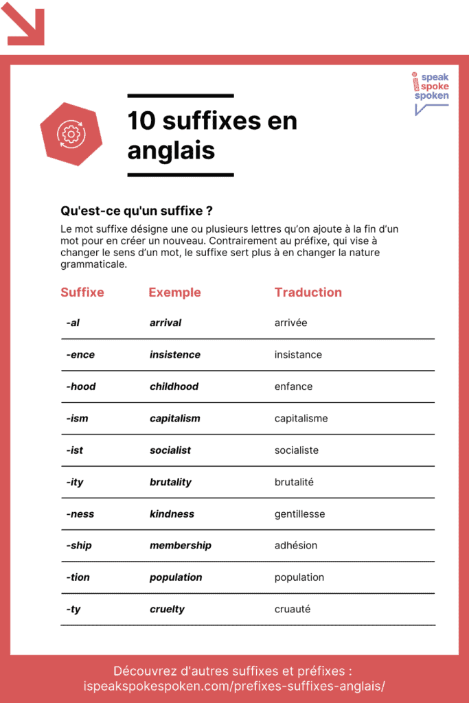 Liste de 10 suffixes en anglais