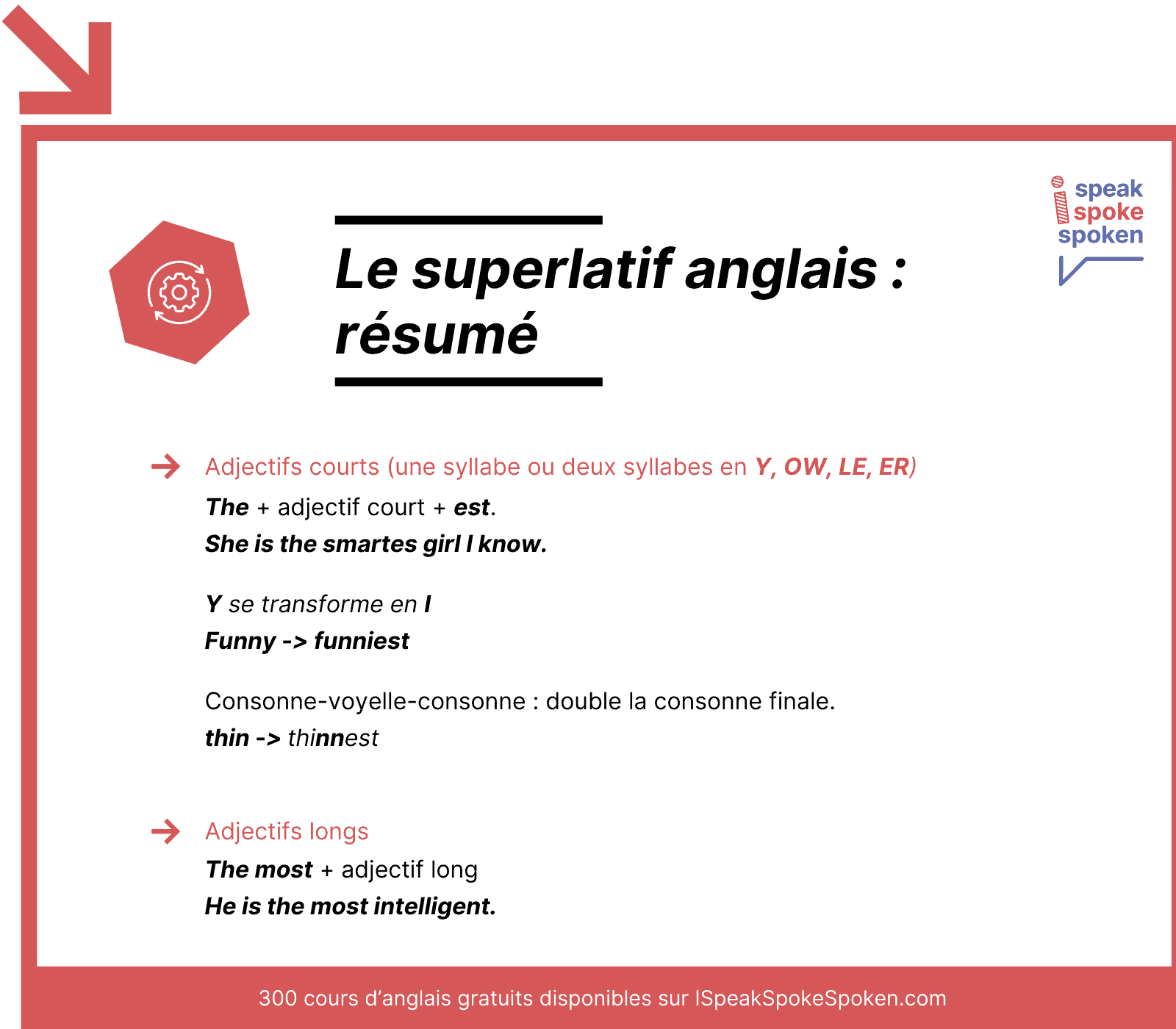 Superlatif anglais : résumé