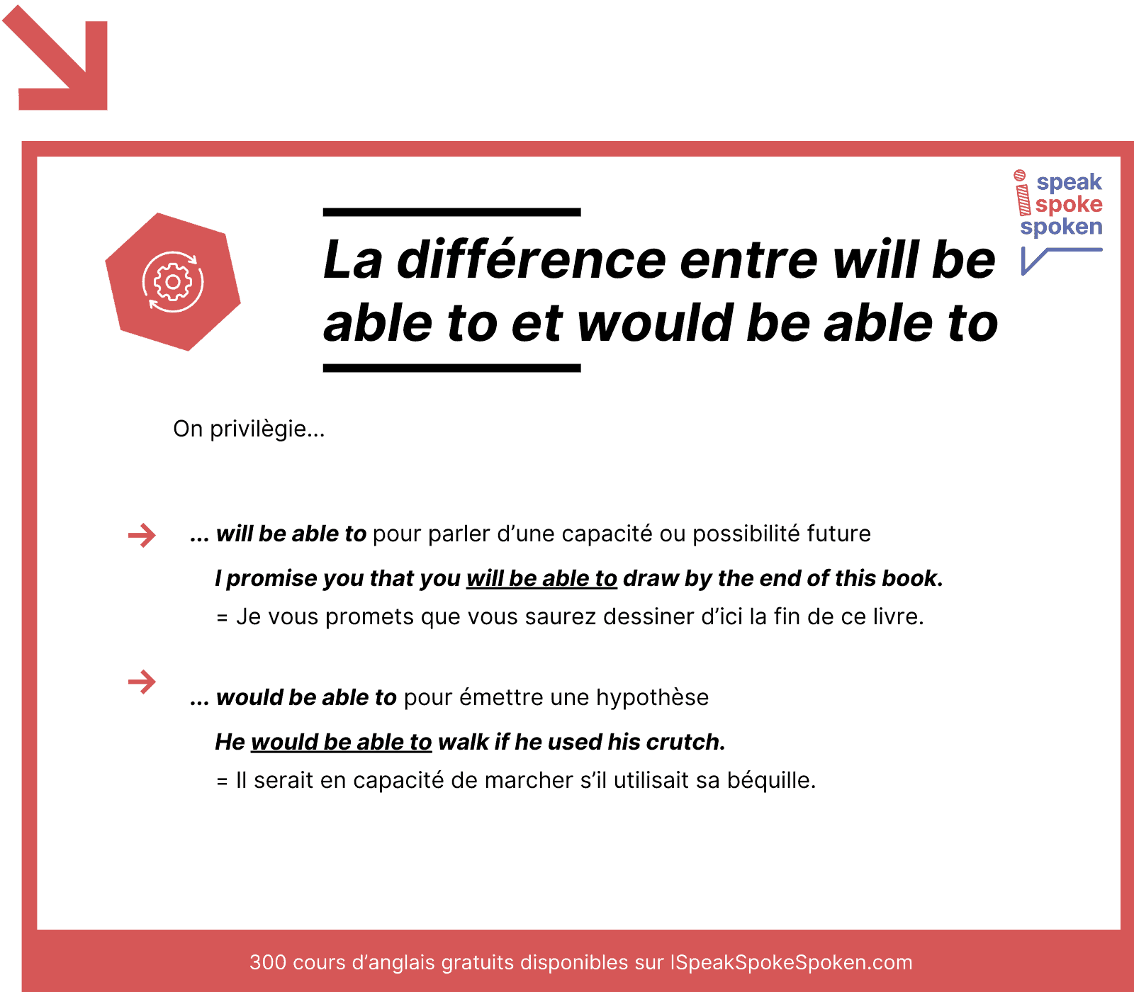 La différence entre will be able to et would be able to