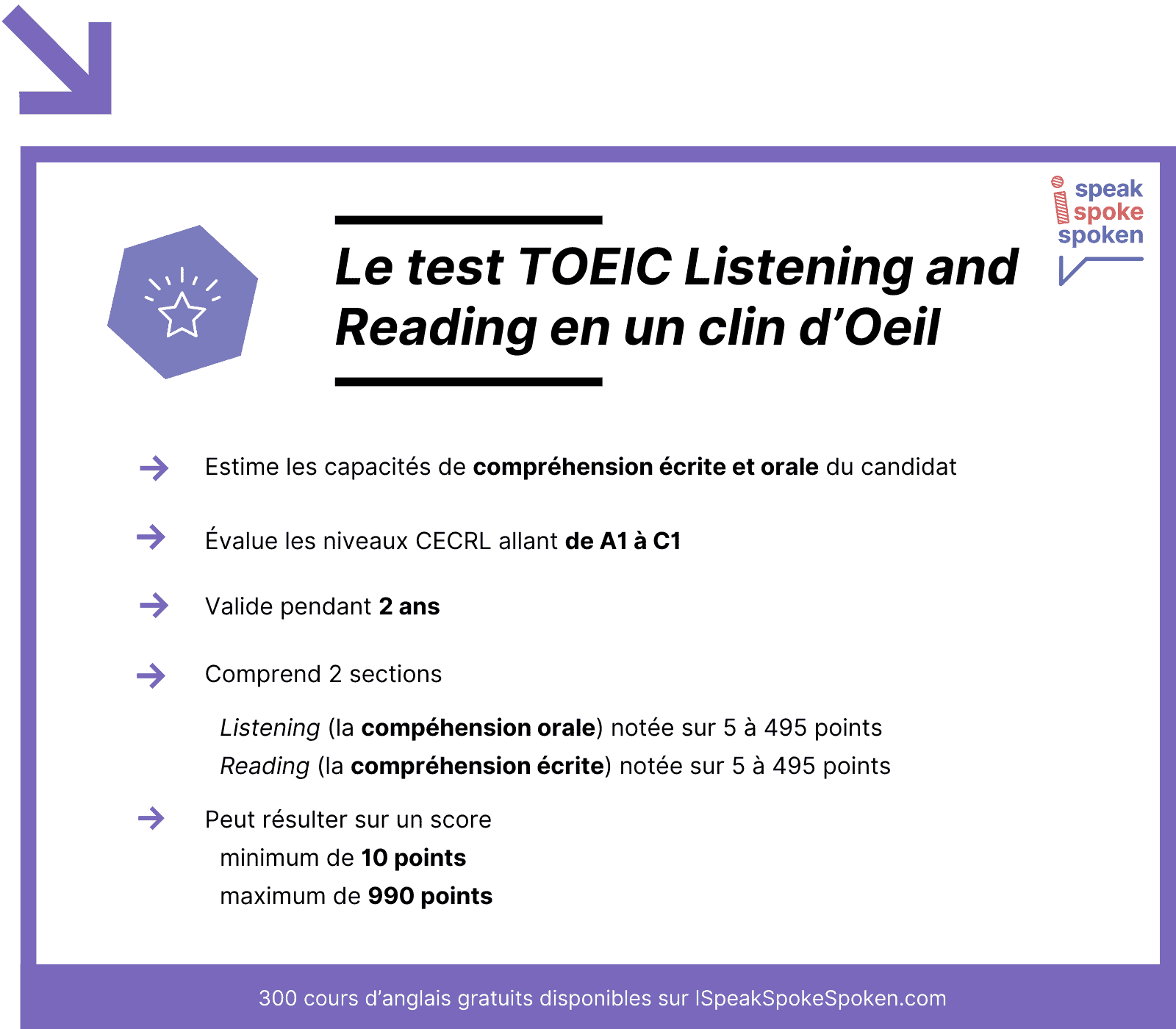 Test toeic listening and reading en un clin d'oeil