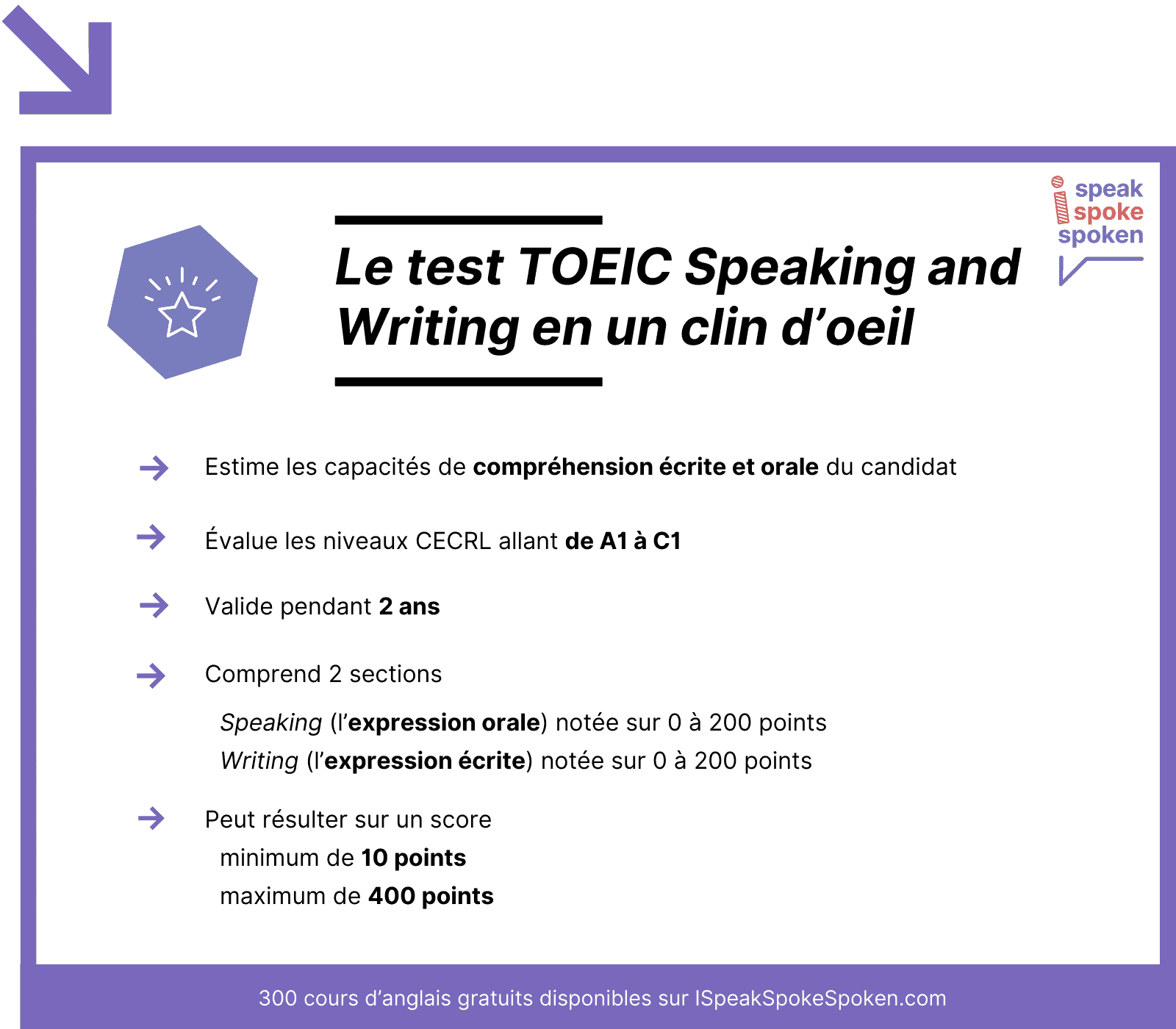 Test toeic speaking and writing en un clin d'oeil