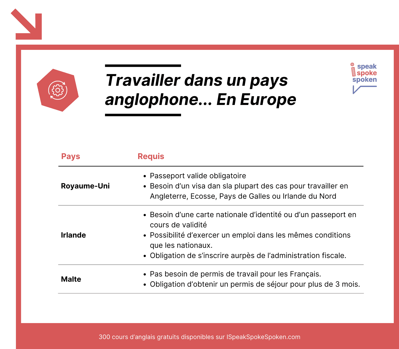 travailler en europe pour apprendre l'anglais : royaume-uni, irlande et malte