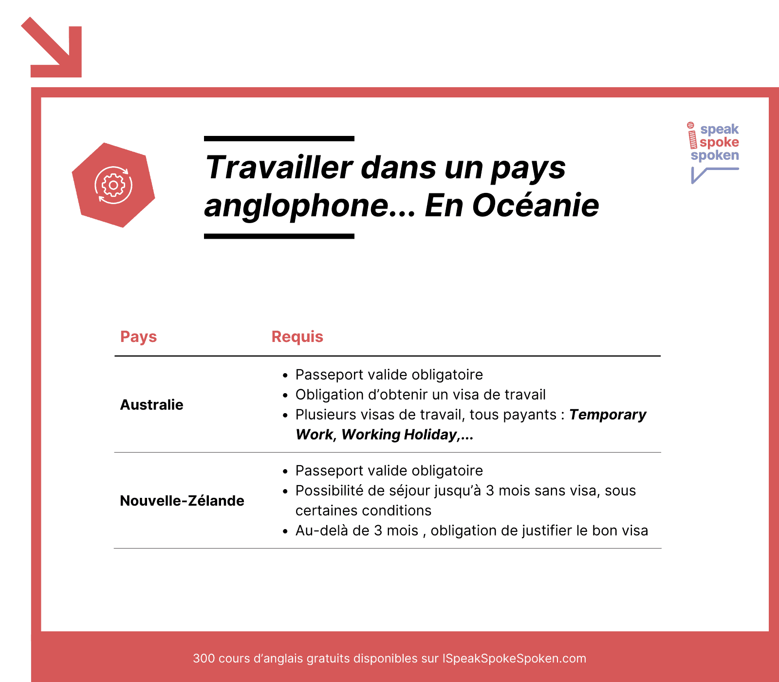 travailler en océanie pour parler anglais : l'australie et la nouvelle-zélande