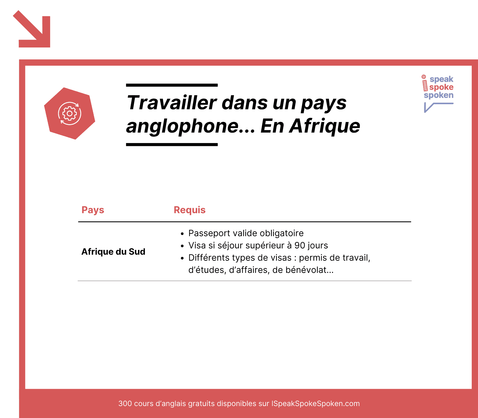 travailler en afrique du sud pour apprendre l'anglais