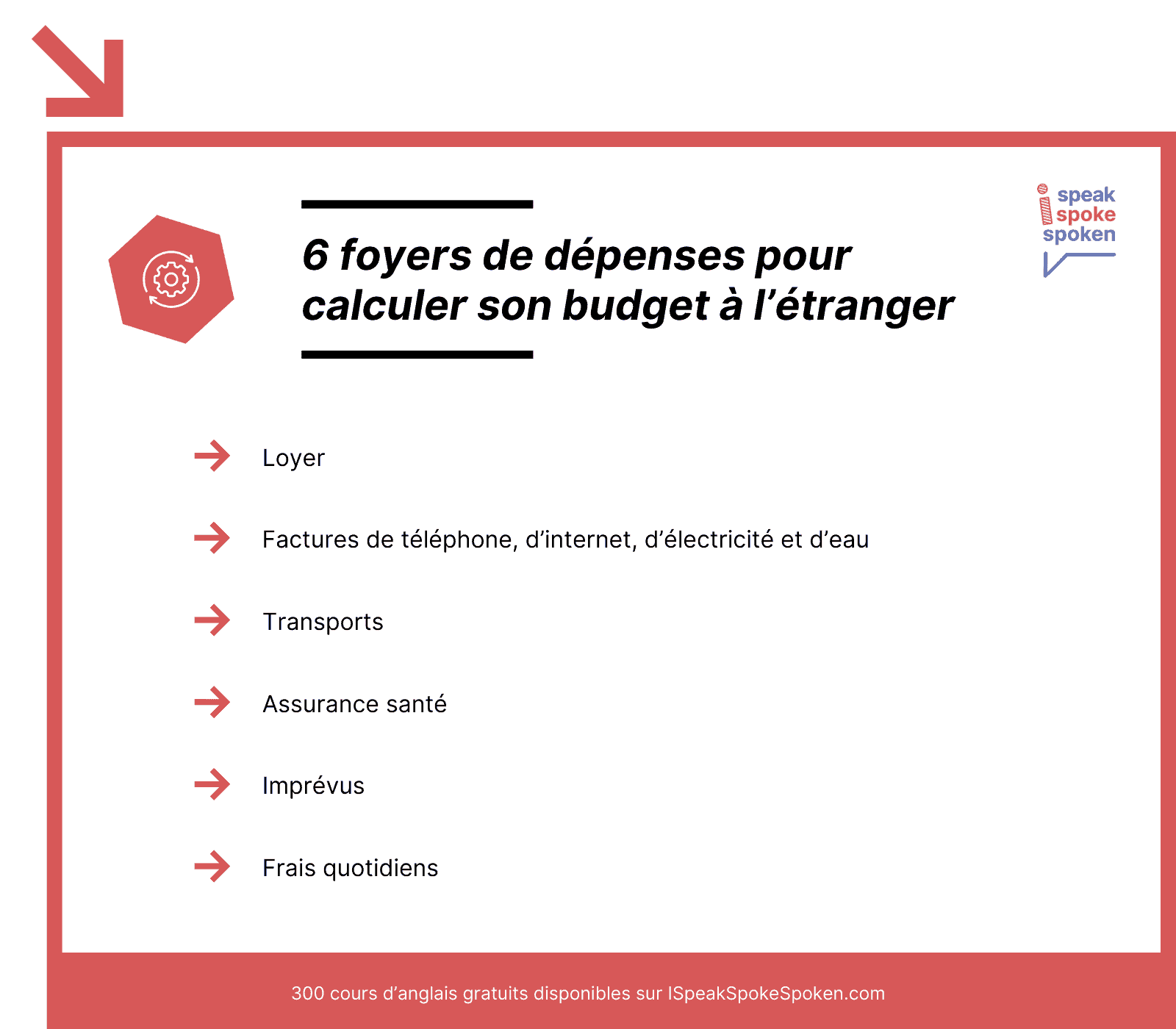 les dépenses à prendre en compte pour travailler à l'étranger : loyer, téléphone, internet, électricité, transports, assurances santé, imprévus, frais quotidiens