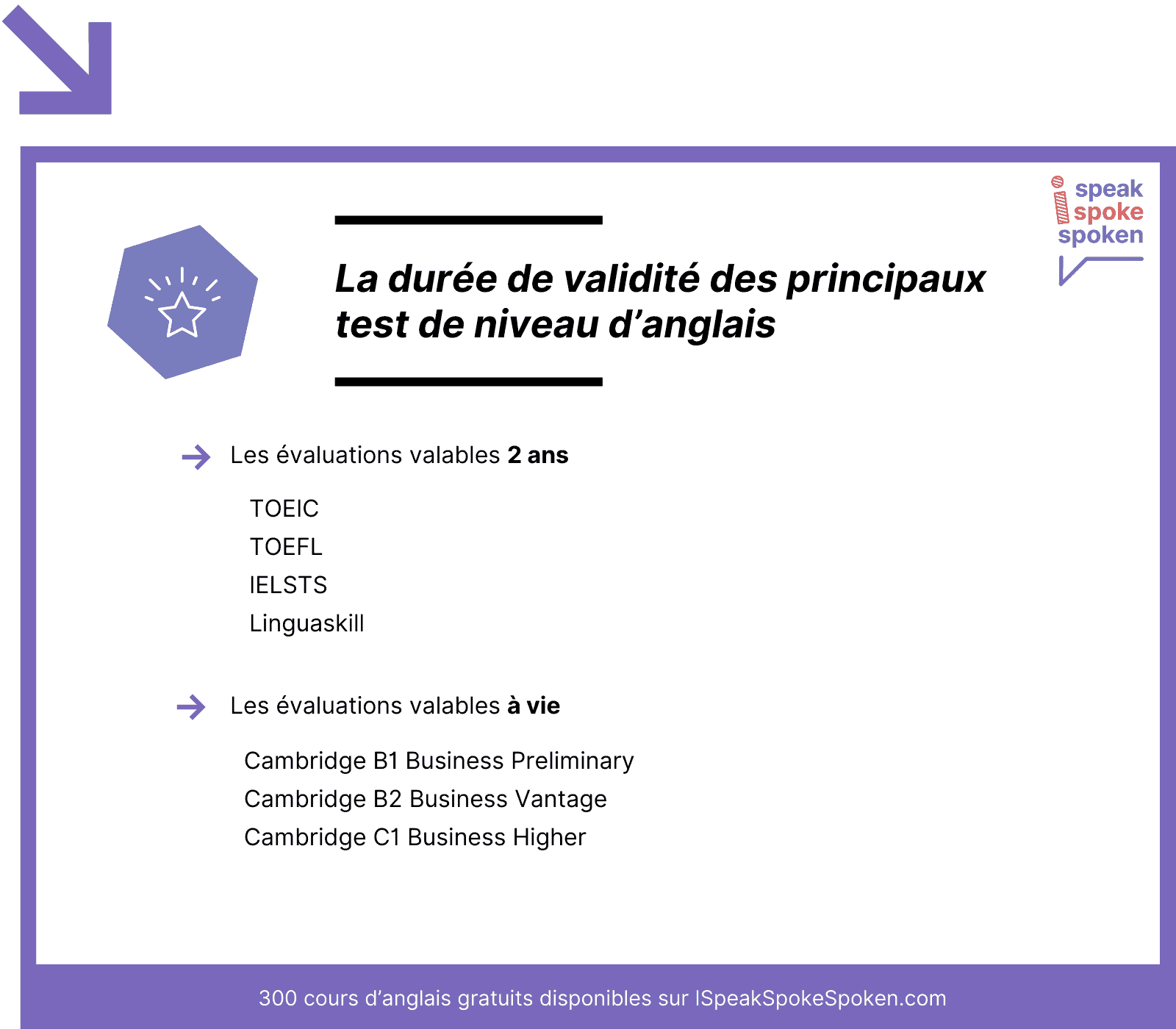 La durée de validité des principaux tests de niveau d'anglais.
