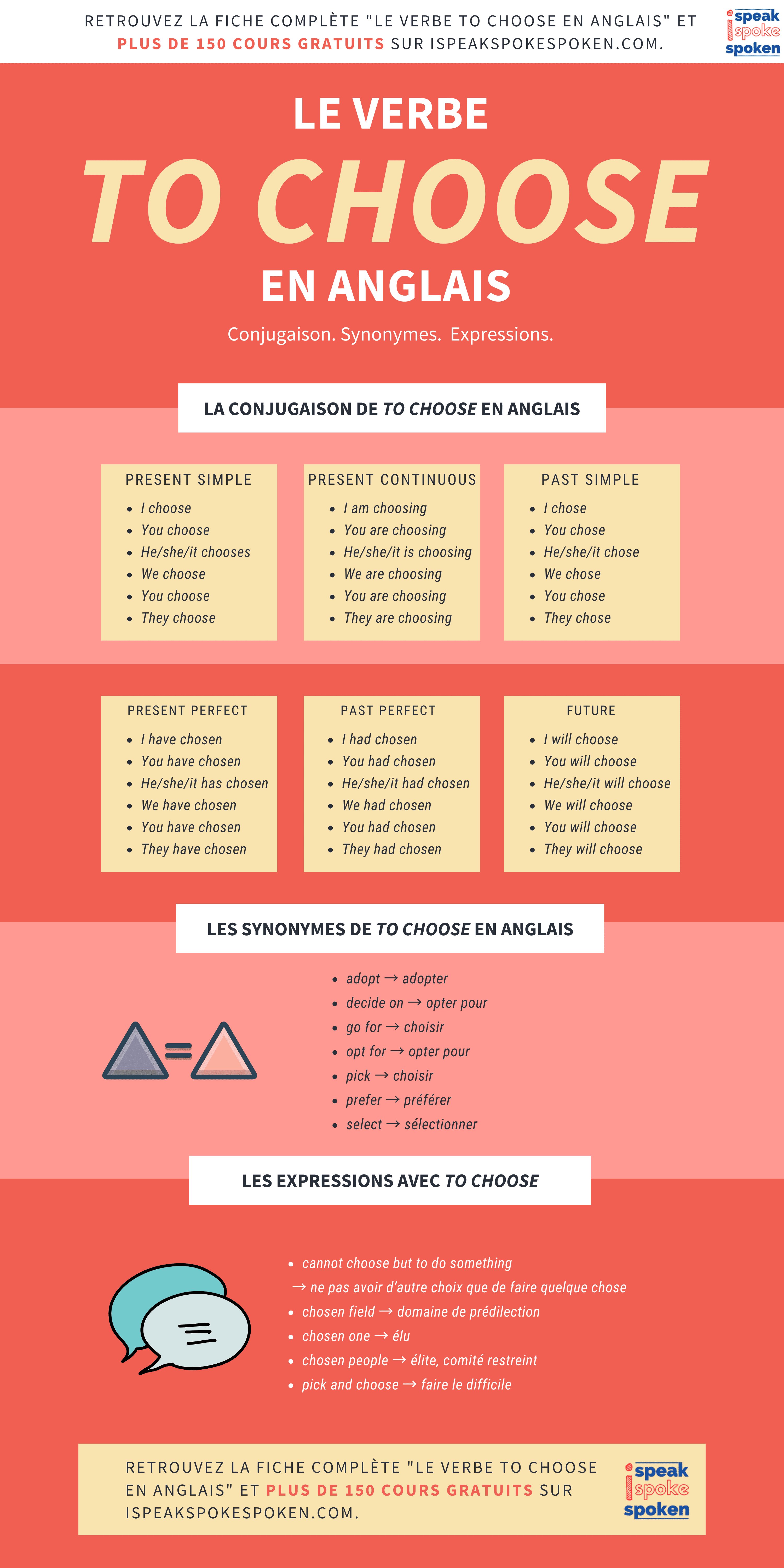 Conjugaison du verbe choisir