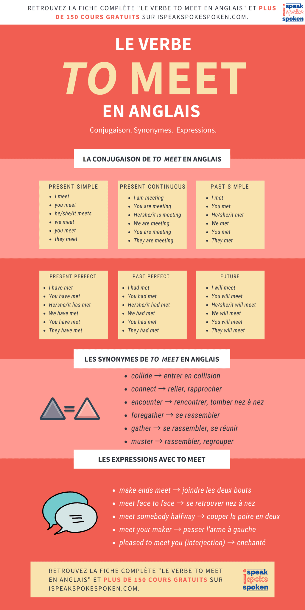 Verbe Meet en Anglais Conjugaison, Définitions et Traduction