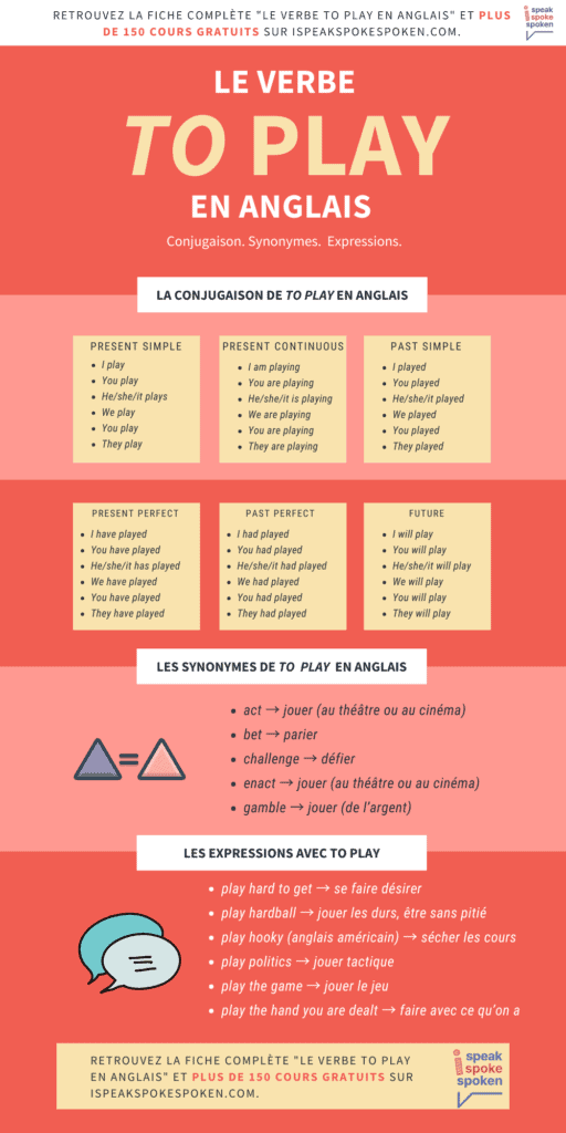 Verbo Play en inglés Conjugación, Definiciones y Traducción