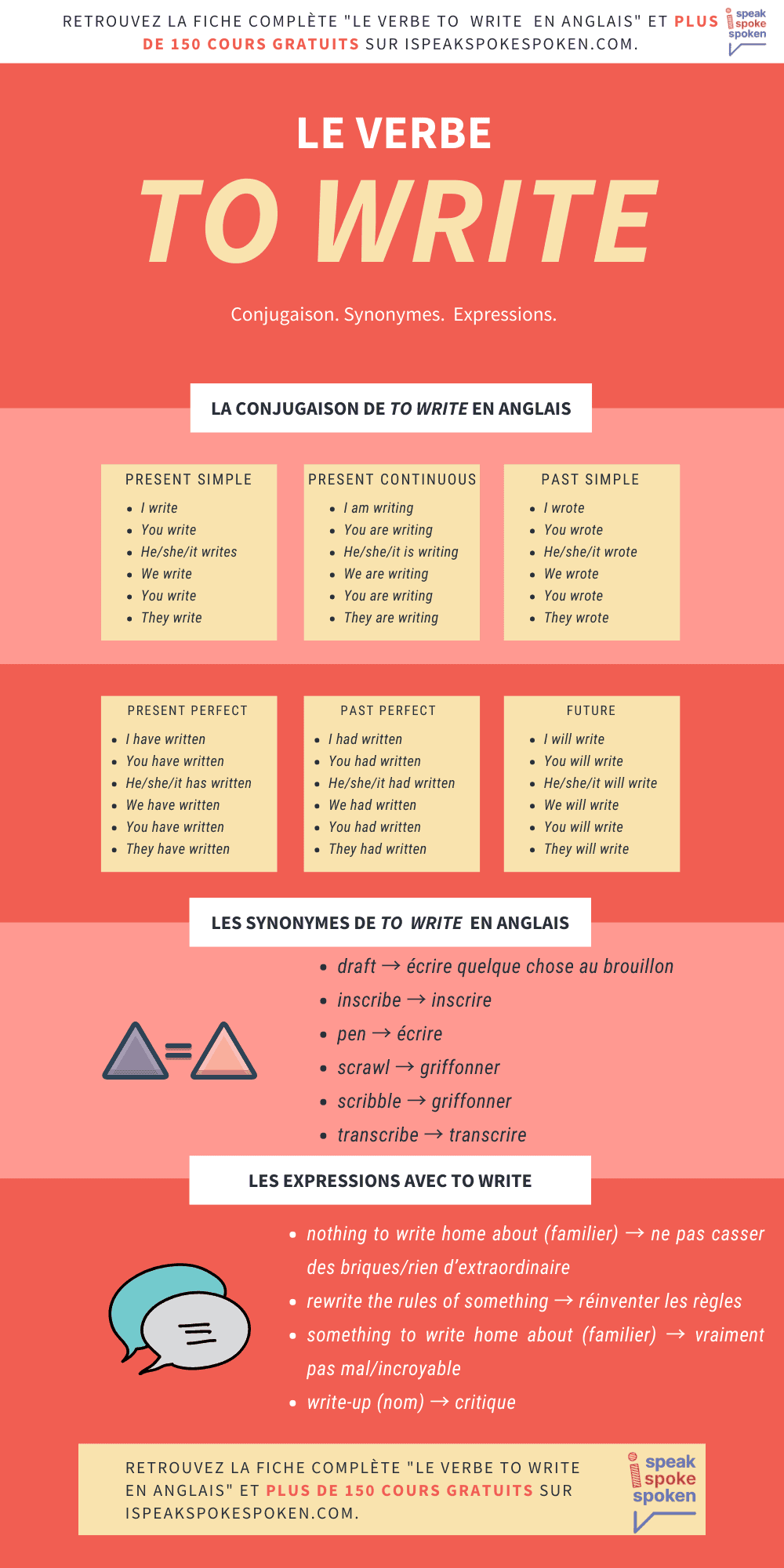 essayer anglais conjugaison