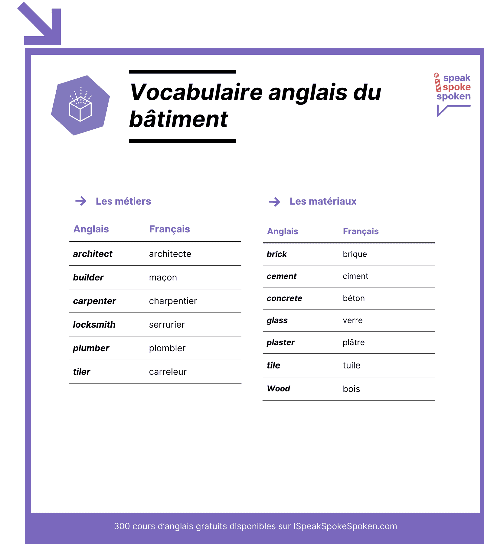 vocabulaire des métiers en anglais