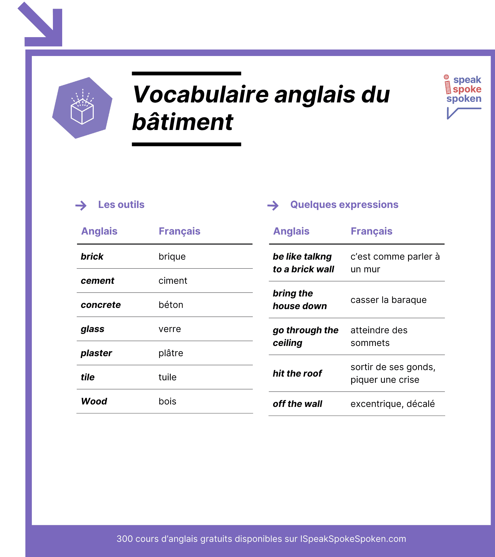 vocabulaire des outils dans le bâtiment en anglais