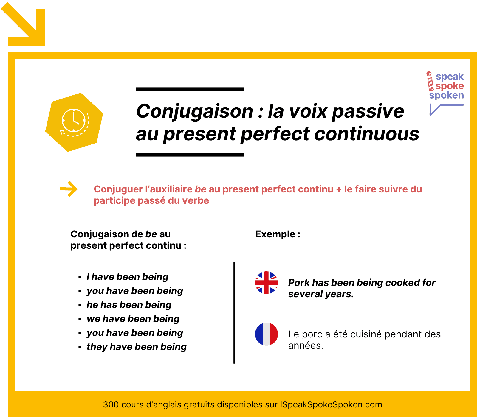 Conjuguer la voix passive au present perfect continu