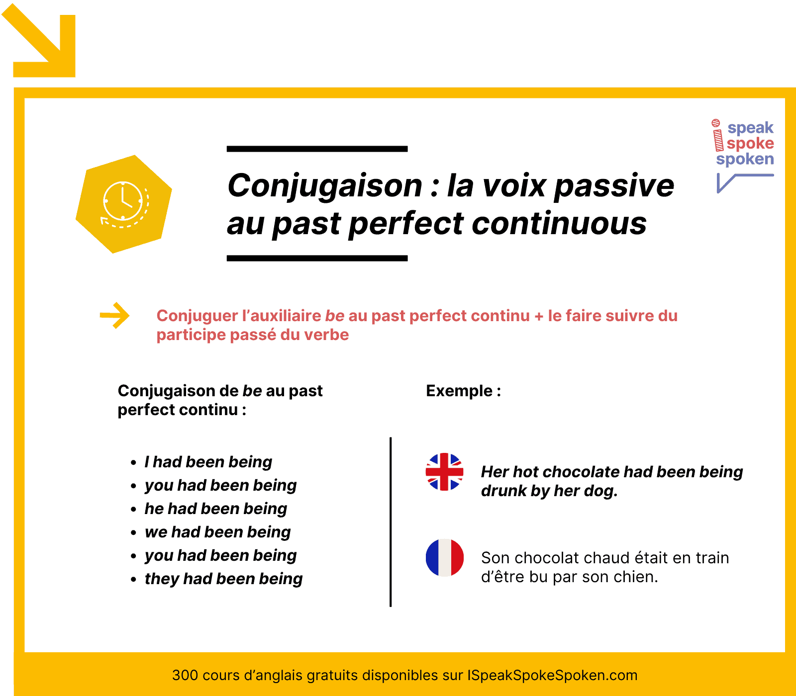 Conjuguer la voix passive au past perfect continuous