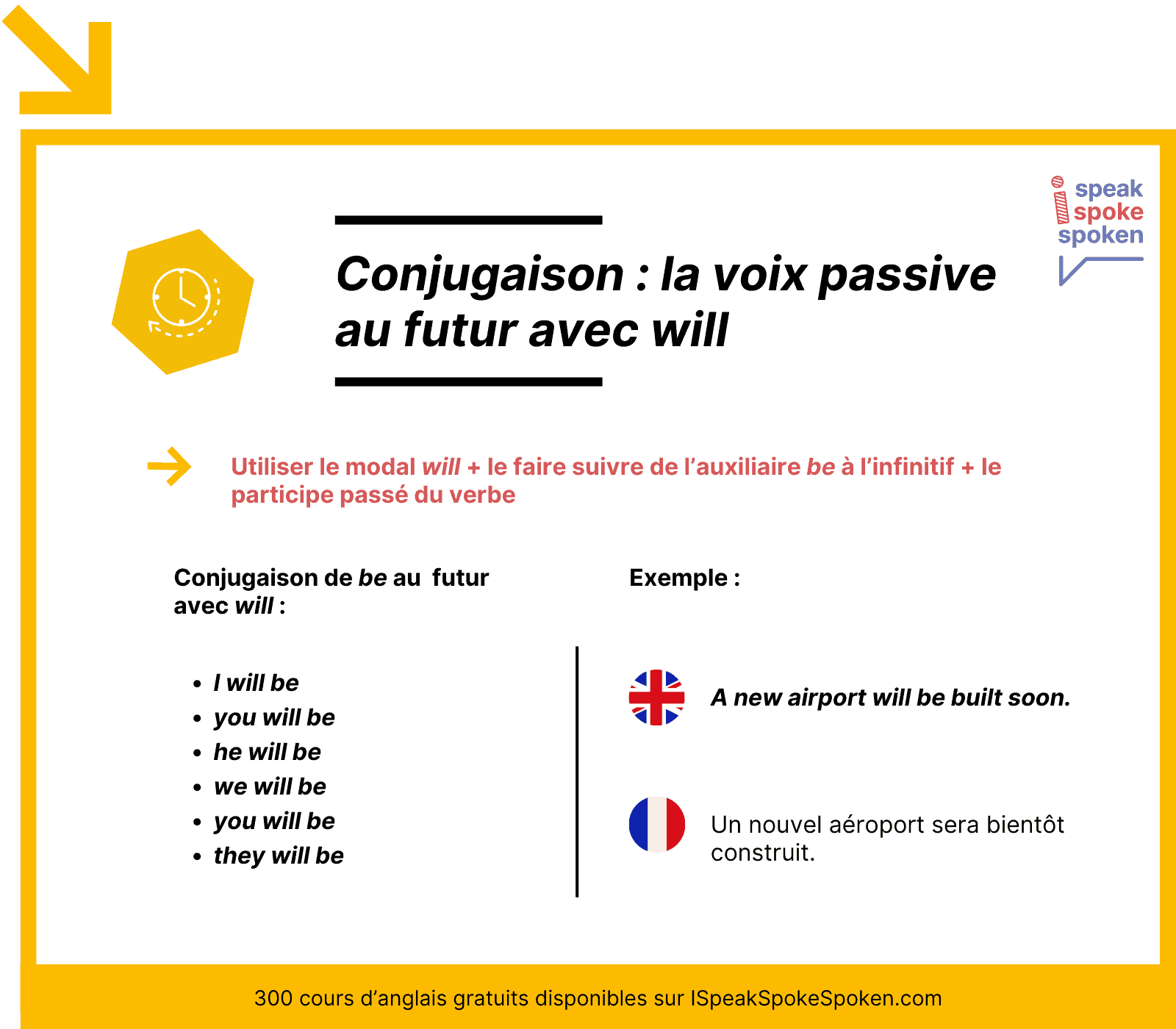 Conjuguer la voix passive au futur avec will