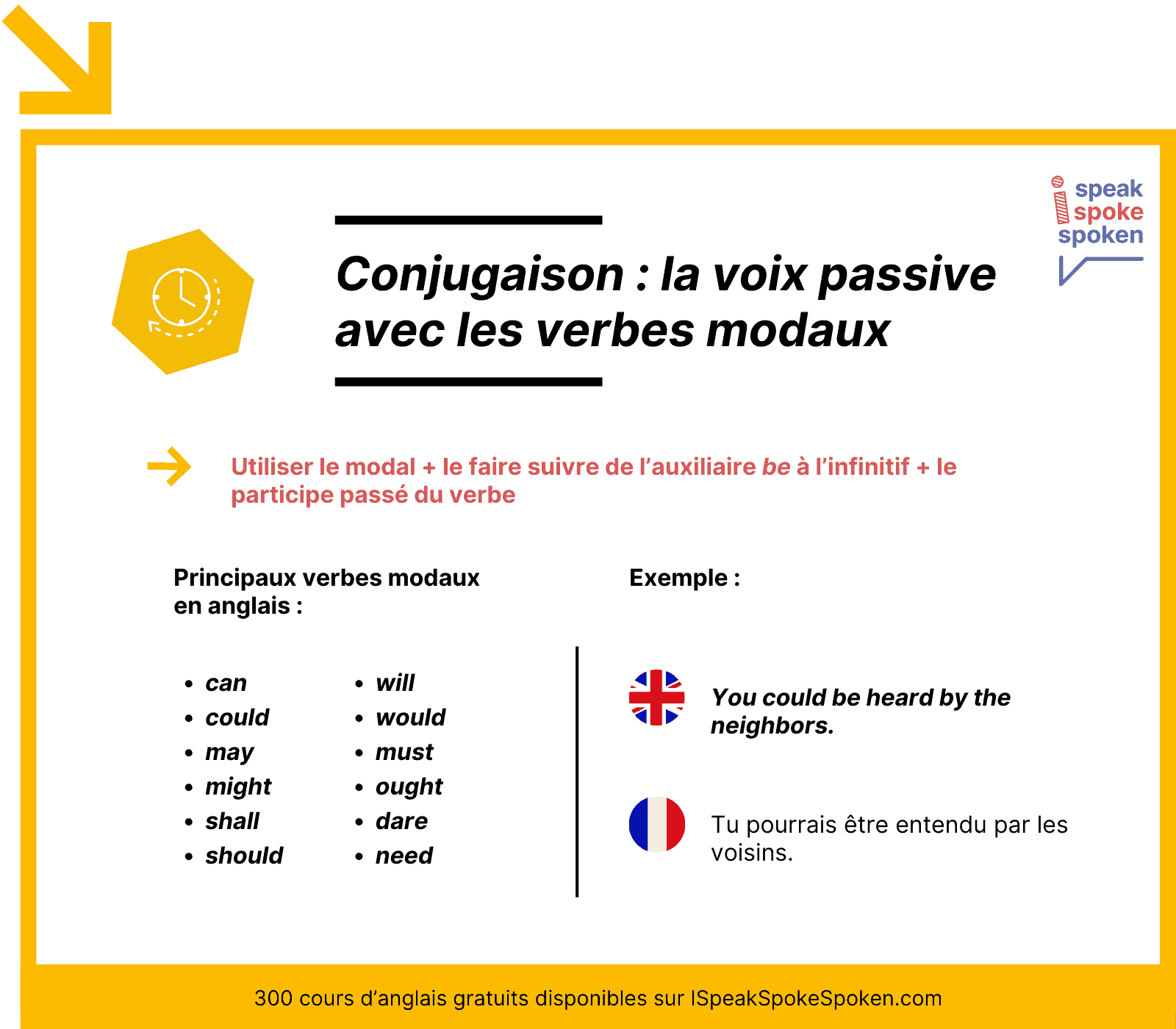 Conjuguer la voix passive avec les verbes modaux