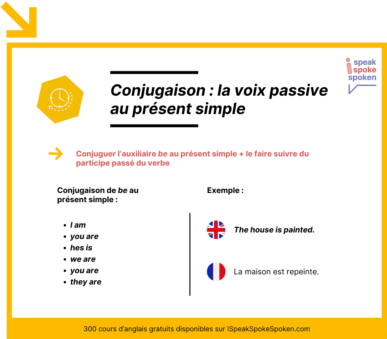 conjuguer la voix passive en anglais