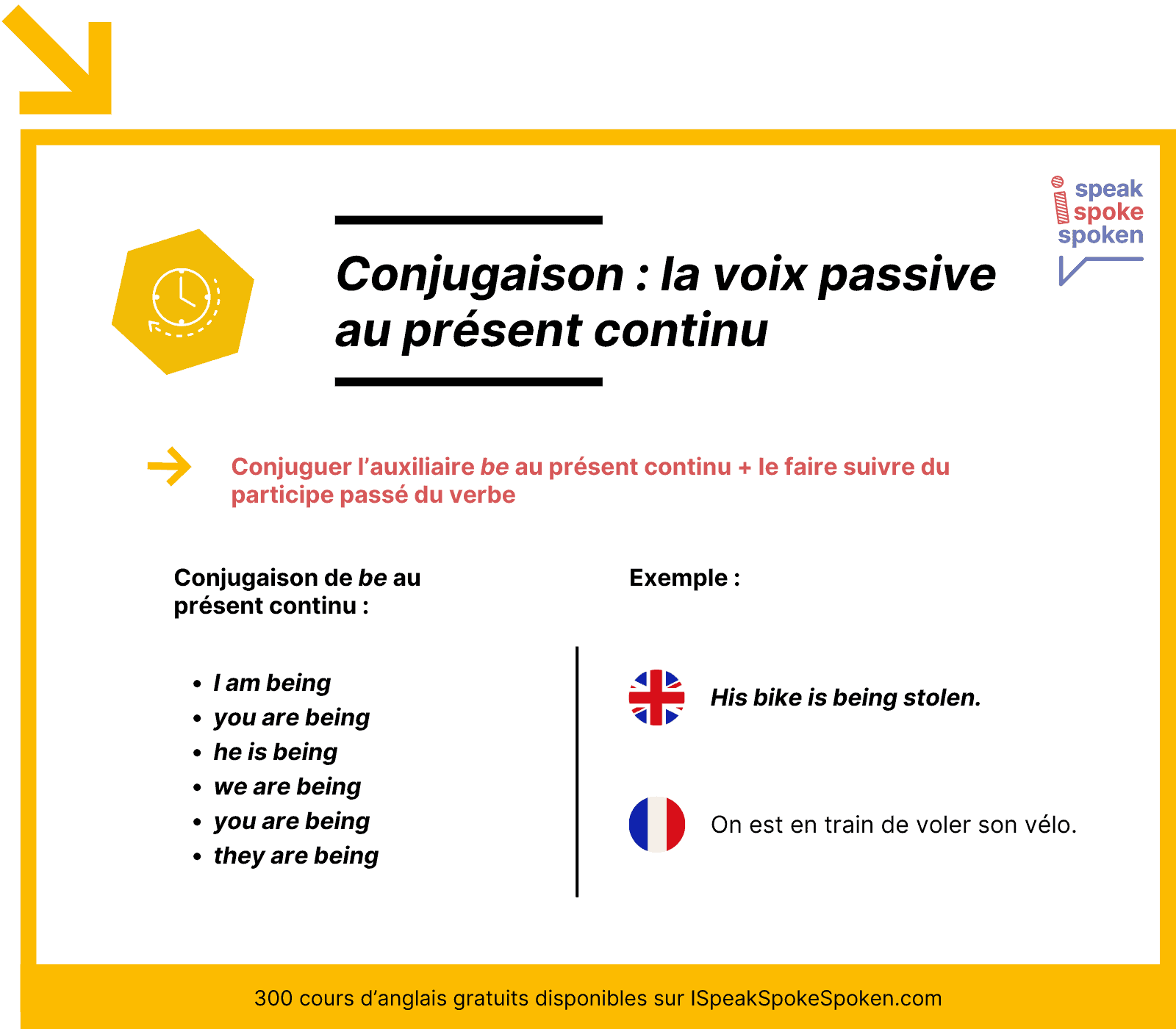 Conjuguer la voix passive au présent continu